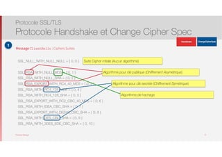 Thomas Moegli
Message ClientHello : Ciphers Suites
SSL_NULL_WITH_NULL_NULL = { 0, 0 }
SSL_RSA_WITH_NULL_MD5 = { 0, 1 }
SSL_RSA_WITH_NULL_SHA = { 0, 2 }
SSL_RSA_EXPORT_WITH_RC4_40_MD5 = { 0, 3 }
SSL_RSA_WITH_RC4_128_MD5 = { 0, 4 }
SSL_RSA_WITH_RC4_128_SHA = { 0, 5 }
SSL_RSA_EXPORT_WITH_RC2_CBC_40_MD5 = { 0, 6 }
SSL_RSA_WITH_IDEA_CBC_SHA = { 0, 7 }
SSL_RSA_EXPORT_WITH_DES40_CBC_SHA = { 0, 8 }
SSL_RSA_WITH_DES_CBC_SHA = { 0, 9 }
SSL_RSA_WITH_3DES_EDE_CBC_SHA = { 0, 10 }
Protocole SSL/TLS
Protocole Handshake et Change Cipher Spec
17
Suite Cipher initiale (Aucun algorithme)
Algorithme pour clé publique (Chiffrement Asymétrique)
Algorithme de hachage
Algorithme pour clé secrète (Chiffrement Symétrique)
1
ApplicationData
ApplicationData
 