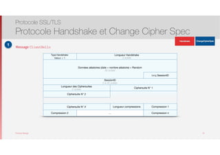 Thomas Moegli
Message ClientHello
Protocole SSL/TLS
Protocole Handshake et Change Cipher Spec
18
Longueur Handshake
3 octets
Version Majeure Version Mineure
Données aléatoires (date + nombre aléatoire) = Random
32 octets
long SessionID
Compression choisie Compression choisie Compression 2
Longueur des Ciphersuites
2 octets
Ciphersuite N° 1
Type de contenu
Valeur = 1
SessionID
0 à 32 octets
Ciphersuite N° 2
Compression 2 … Compression n
Ciphersuite N° X Longueur compressions Compression 1
Type Handshake
Valeur = 20
1
ApplicationData
ApplicationData
 
