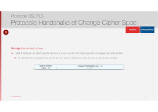 Thomas Moegli
Longueur Handshake (valeur = 0)
3 octets
Type de contenu
Valeur = 14
Message Server Hello Done
๏ Sert à indiquer au client que le serveur a, pour sa part, fini d’envoyer les messages de cette phase
๏ Le nombre de messages émis par le serveur dans la phase de prise de contact peut être variable
Protocole SSL/TLS
Protocole Handshake et Change Cipher Spec
27
5
ApplicationData
ApplicationData
 
