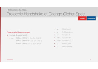 Thomas Moegli
Phase de calcul du secret partagé
๏ Formule du MasterSecret :
๏ sm = MD5(sp || SHA(‘A’ || sp || rc || rs)) || 
MD5(sp || SHA(‘BB’ || sp || rc || rs)) || 
MD5(sp || SHA(‘CCC’ || sp | rc || rs))
Protocole SSL/TLS
Protocole Handshake et Change Cipher Spec
34
๏ sm : MasterSecret
๏ sp : PreMasterSecret
๏ ‘A’ : Caractère A
๏ ‘BB’ : Caractère BB
๏ ‘CCC’ : Caractère CCC
๏ rc : Nonce Client
๏ rs : Nonce Serveur
ApplicationData
ApplicationData
 
