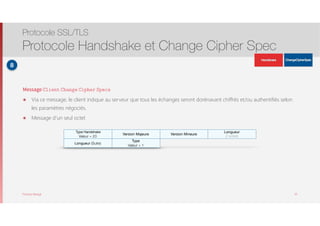 Thomas Moegli
Message Client Change Cipher Specs
๏ Via ce message, le client indique au serveur que tous les échanges seront dorénavant chiffrés et/ou authentifiés selon
les paramètres négociés.
๏ Message d’un seul octet
Protocole SSL/TLS
Protocole Handshake et Change Cipher Spec
35
Version Majeure Version Mineure
Longueur
2 octets
Longueur (Suite)
Type
Valeur = 1
Type de contenu
Valeur = 20
Type Handshake
Valeur = 20
8
ApplicationData
ApplicationData
 