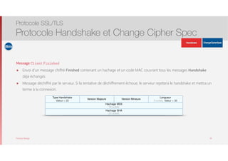 Thomas Moegli
Message Client Finished
๏ Envoi d’un message chiffré Finished contenant un hachage et un code MAC couvrant tous les messages Handshake
déjà échangés
๏ Message déchiffré par le serveur. Si la tentative de déchiffrement échoue, le serveur rejettera le handshake et mettra un
terme à la connexion.
Protocole SSL/TLS
Protocole Handshake et Change Cipher Spec
36
Type Handshake
(Valeur = 20)
Longueur
(valeur = 36)
Hachage MD5
Hachage SHA
Version Majeure Version Mineure
Longueur
3 octets, Valeur = 36
Hachage MD5
16 octets
Compression choisie Compression choisie Compression 2
Type Handshake
Valeur = 20
Hachage SHA
20 octets
8bis
ApplicationData
ApplicationData
 
