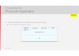 Thomas Moegli
Version Majeure Version Mineure
Longueur
2 octets
Données applicatives (chiffrées)
Type de contenu
Valeur = 23
MAC
Longueur (suite)
๏ Les données d’application sont transportées dans ce type de message
๏ Donnés chiffrées et éventuellement signées
Protocole SSL/TLS
Protocole Application
39
ApplicationData
 