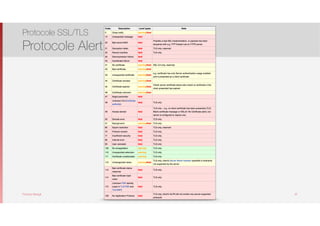 Thomas Moegli
Protocole SSL/TLS
Protocole Alert
41
 
