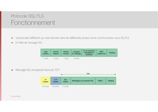 Thomas Moegli
๏ 4 protocoles différents qui interviennent dans les différentes phases d’une communication sous SSL/TLS
๏ En-tête de message SSL :
Protocole SSL/TLS
Fonctionnement
9
๏ Message SSL encapsulé dans du TCP :
Type
contenu
Version
majeure
Version
mineure
Longueur
du message
Un ou plusieurs
messages de
protocole
MAC
(optionnel)
Padding
1 byte 1 byte 1 byte 2 bytes
IP
Header
TCP
Header
SSL
Header
Message(s) du protocole SSL HMAC Padding
20 bytes 20 bytes 5 octets
SSL
 