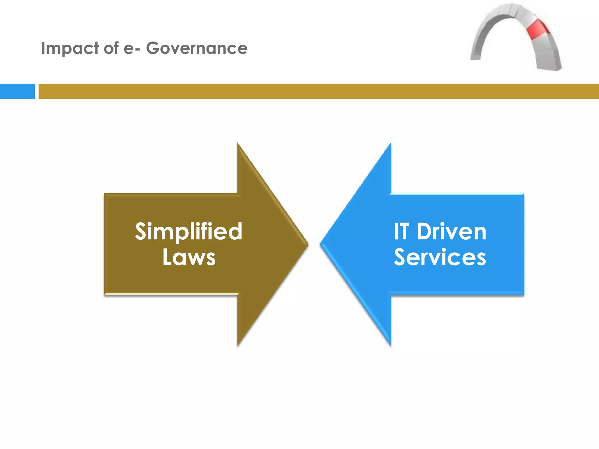 Impact of e- Governance




          Simplified      IT Driven
            Laws          Services
 