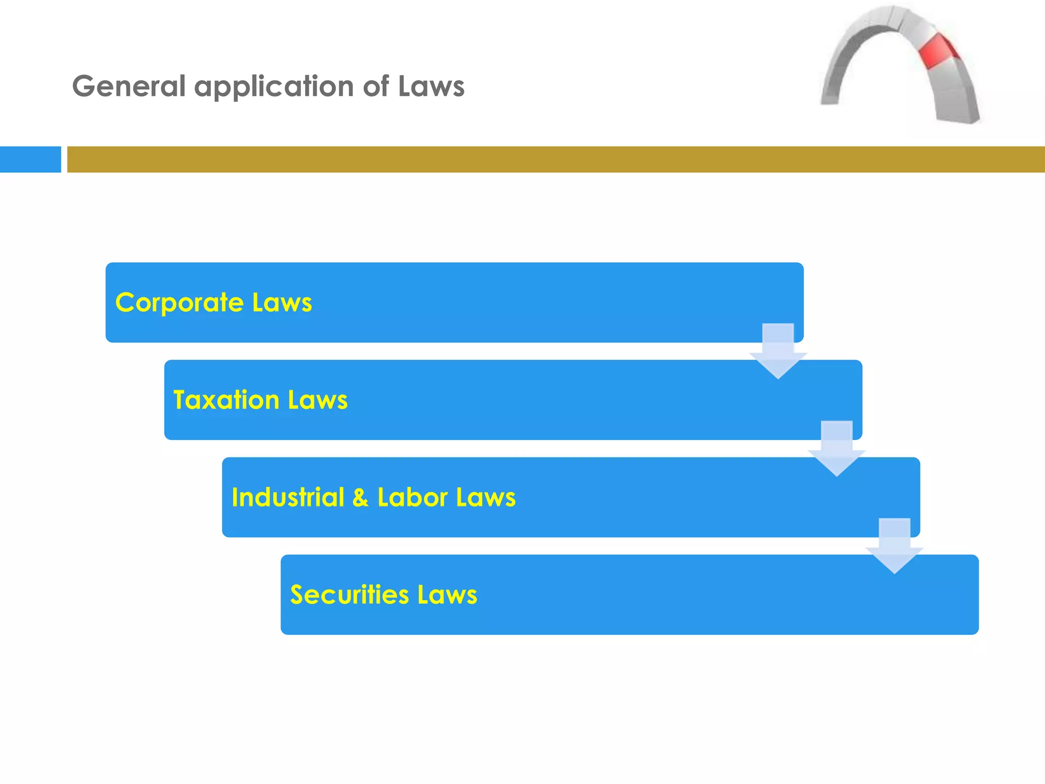 General application of Laws




  Corporate Laws


      Taxation Laws


          Industrial & Labor Laws


              Securities Laws
 
