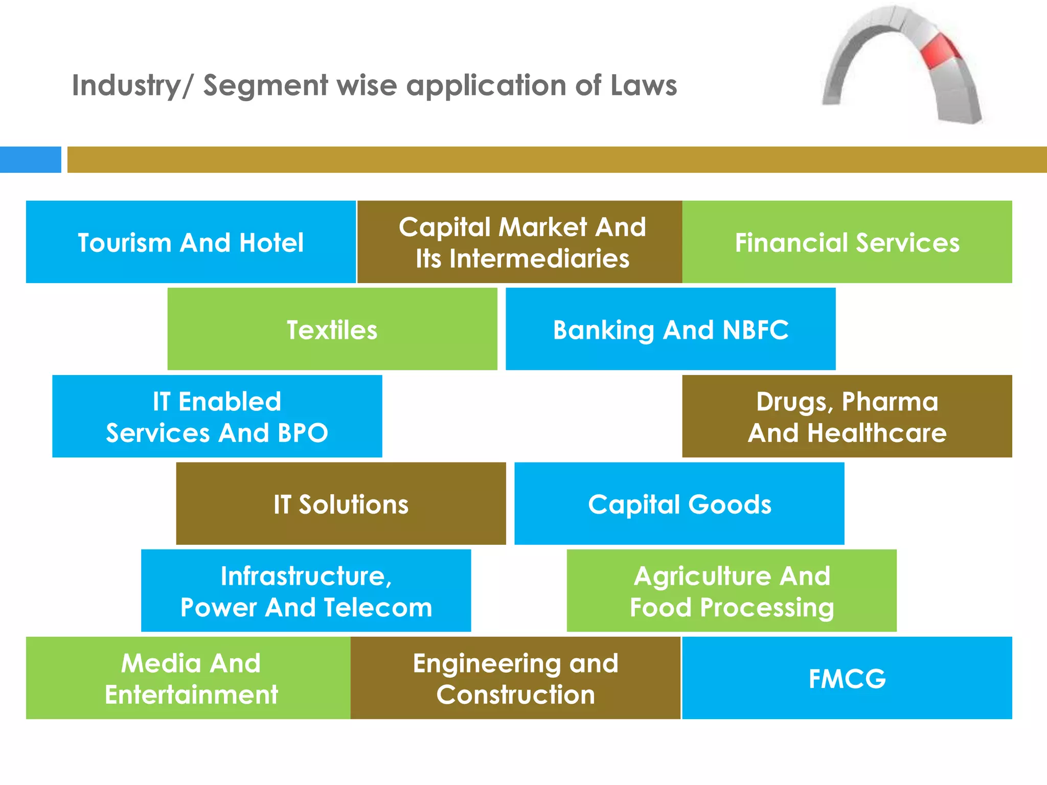 Industry/ Segment wise application of Laws



                             Capital Market And
Tourism And Hotel                                      Financial Services
                              Its Intermediaries

                  Textiles              Banking And NBFC

      IT Enabled                                        Drugs, Pharma
  Services And BPO                                      And Healthcare

              IT Solutions                 Capital Goods

         Infrastructure,                        Agriculture And
       Power And Telecom                        Food Processing

   Media And                  Engineering and
                                                             FMCG
  Entertainment                 Construction
 