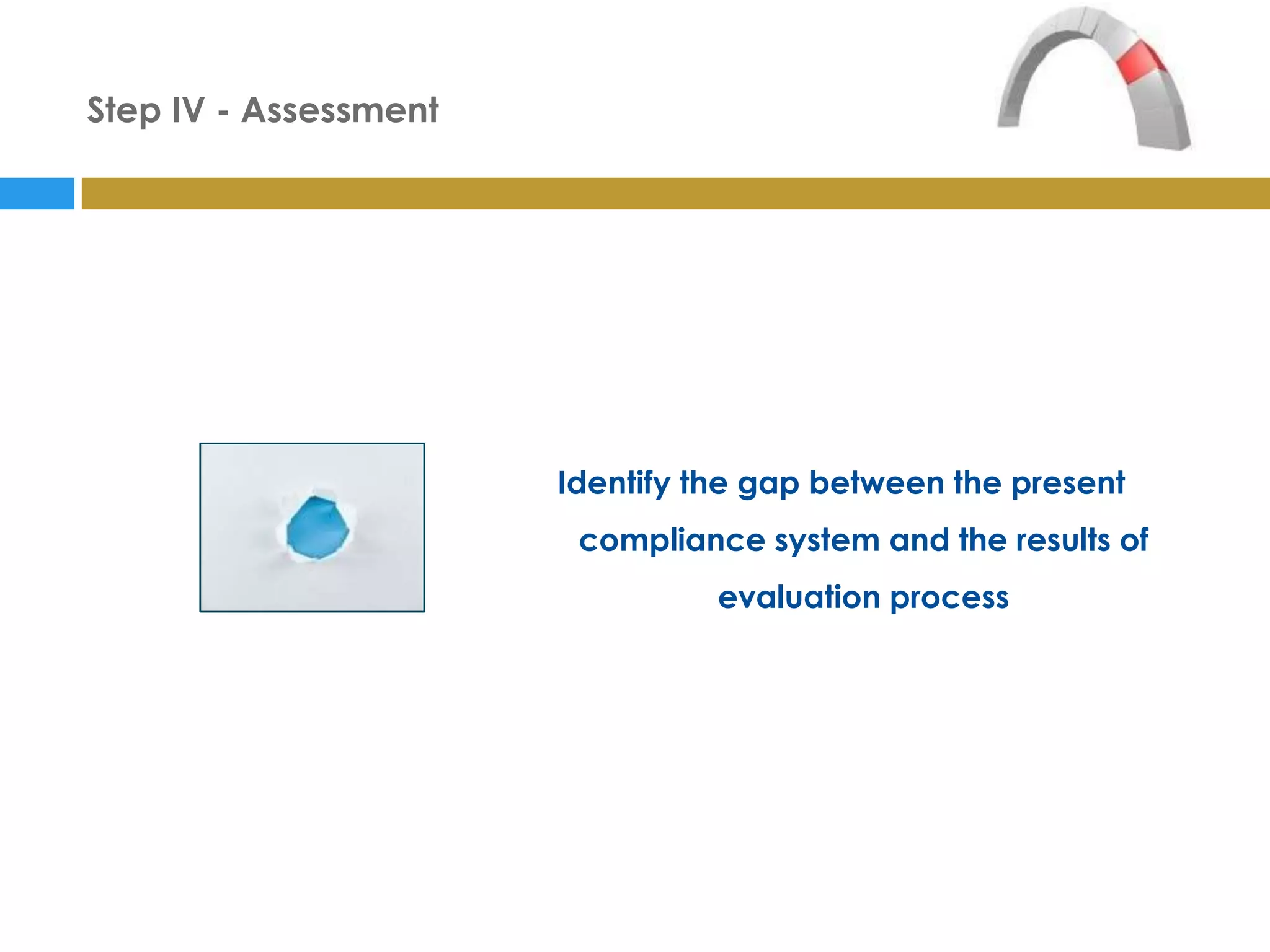 Step IV - Assessment




                       Identify the gap between the present
                        compliance system and the results of
                                 evaluation process
 
