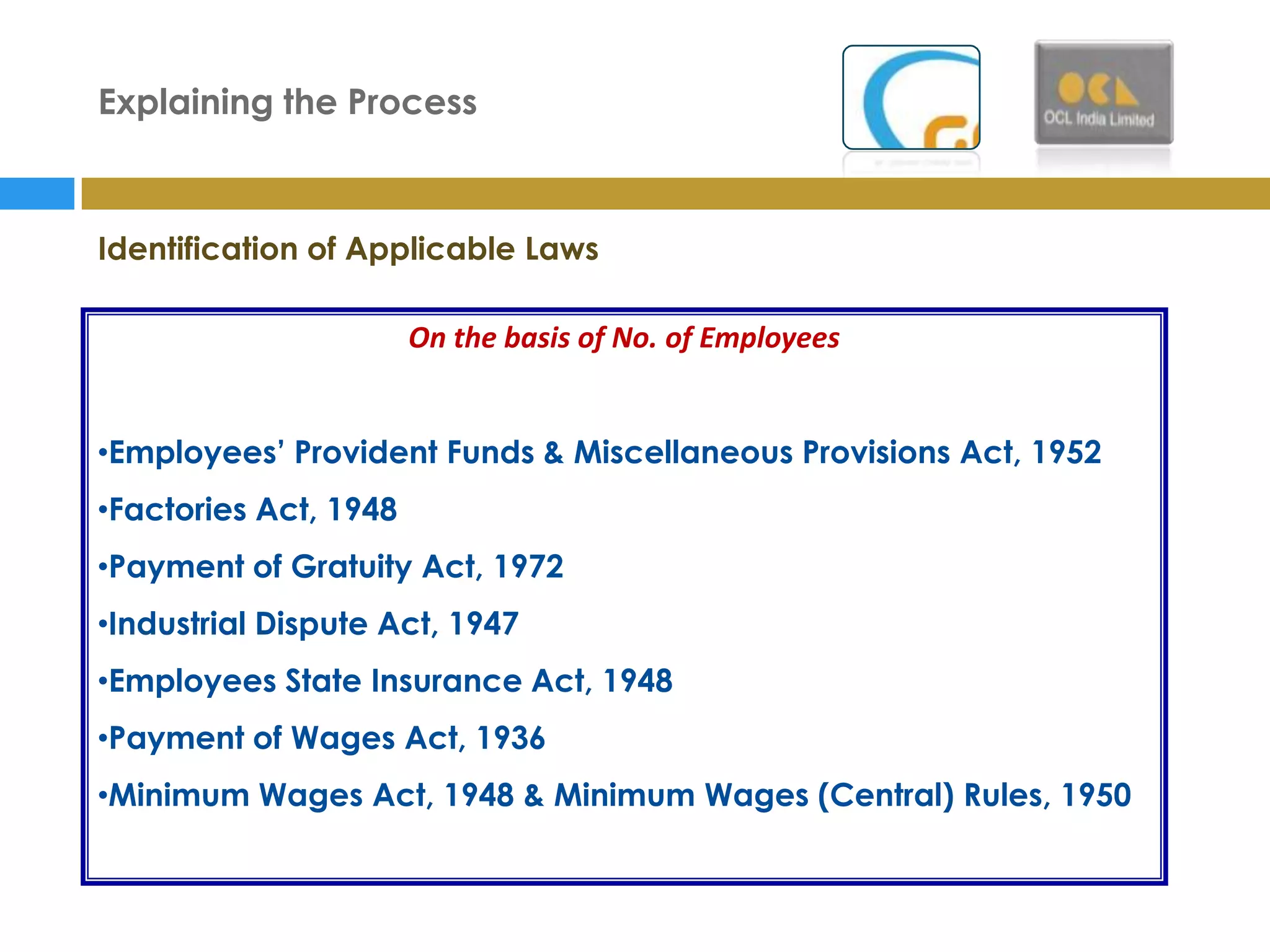 Explaining the Process



Identification of Applicable Laws

                       On the basis of No. of Employees


•Employees’ Provident Funds & Miscellaneous Provisions Act, 1952
•Factories Act, 1948
•Payment of Gratuity Act, 1972
•Industrial Dispute Act, 1947
•Employees State Insurance Act, 1948
•Payment of Wages Act, 1936
•Minimum Wages Act, 1948 & Minimum Wages (Central) Rules, 1950
 