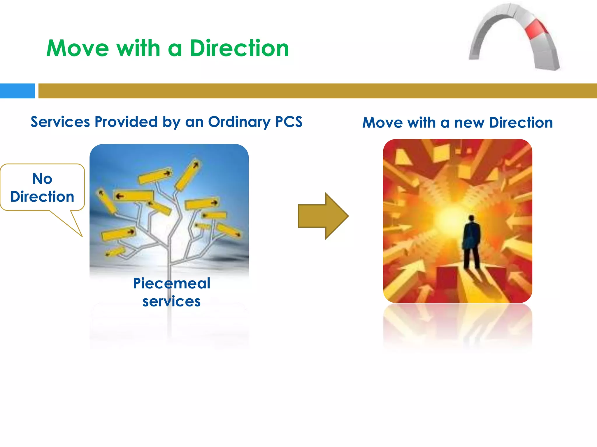 Move with a Direction


  Services Provided by an Ordinary PCS   Move with a new Direction


   No
Direction




               Piecemeal
                services
 