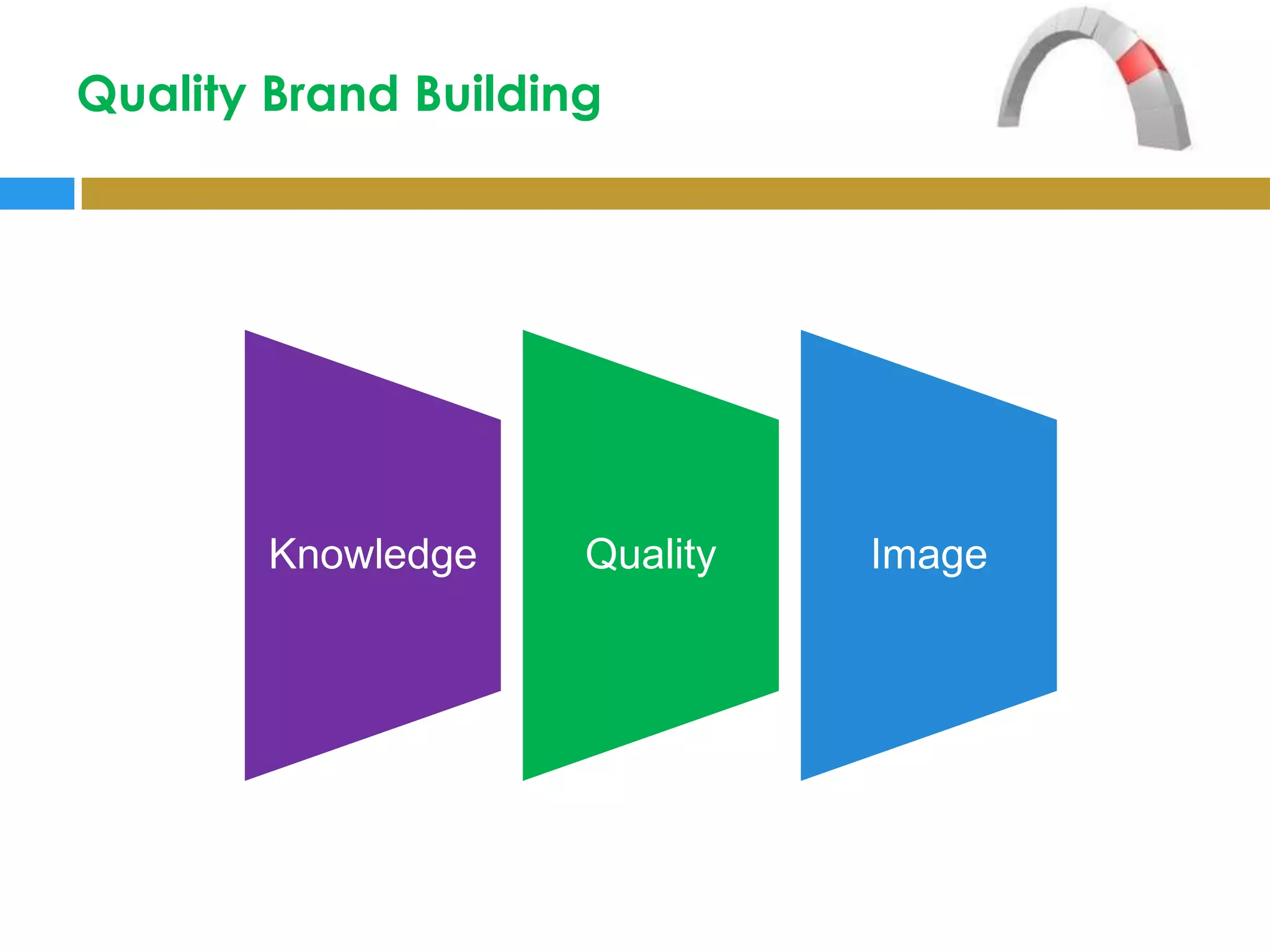 Quality Brand Building




        Knowledge    Quality   Image
 
