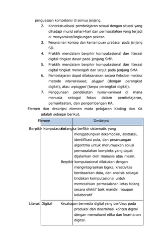 CP KODING DAN KECERDASAN ARTIFISIAL (KKA) 2025 | DOCX