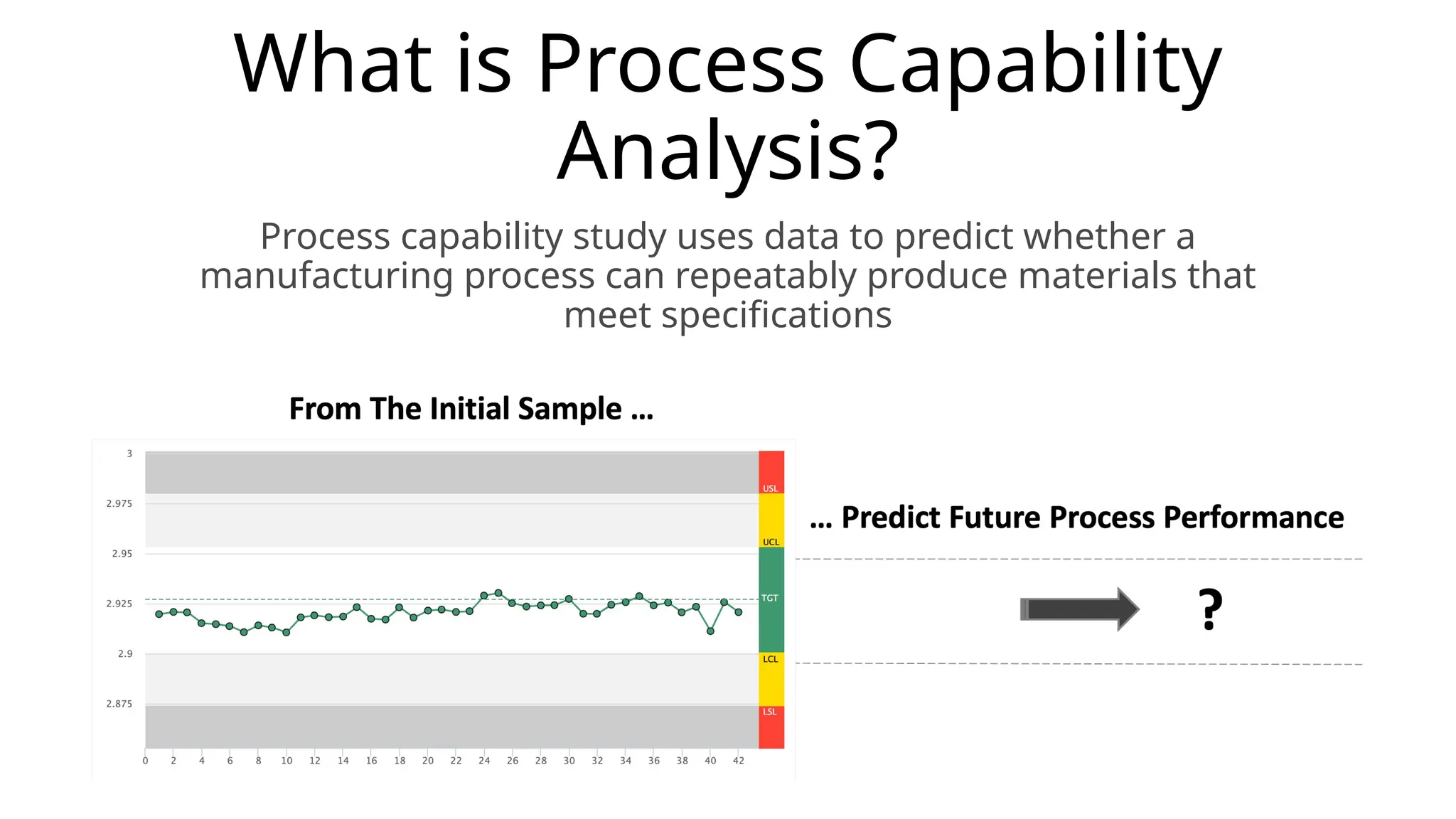 What is Process Capability
Analysis?
Process capability study uses data to predict whether a
manufacturing process can repeatably produce materials that
meet specifications
 