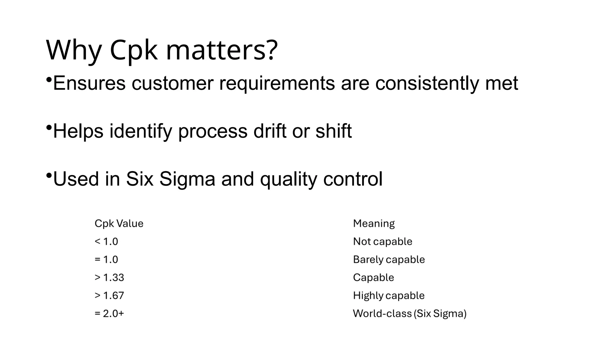 Why Cpk matters?
•Ensures customer requirements are consistently met
•Helps identify process drift or shift
•Used in Six Sigma and quality control
 