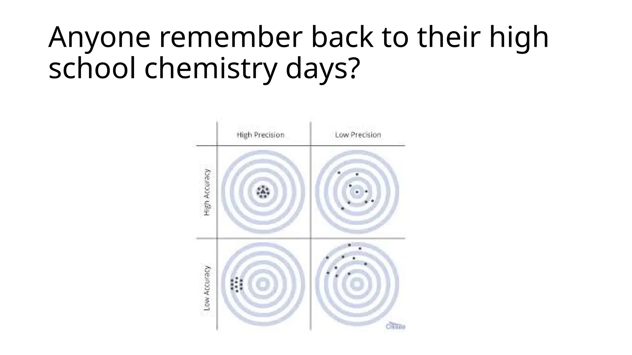 Anyone remember back to their high
school chemistry days?
 
