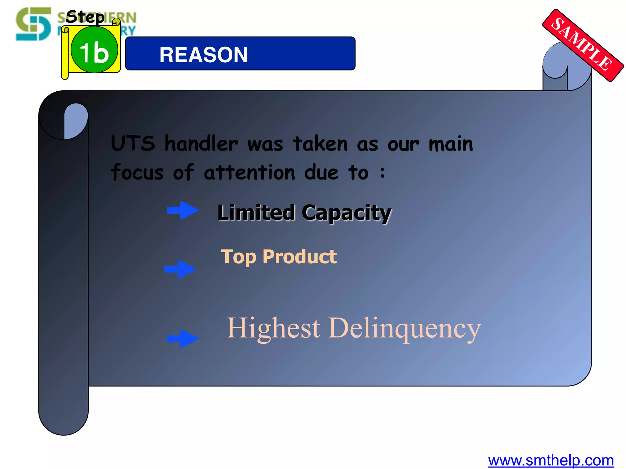 www.smthelp.com
REASON1b
Step
Limited Capacity
Top Product
Highest Delinquency
UTS handler was taken as our main
focus of attention due to :
SAM
PLE
 