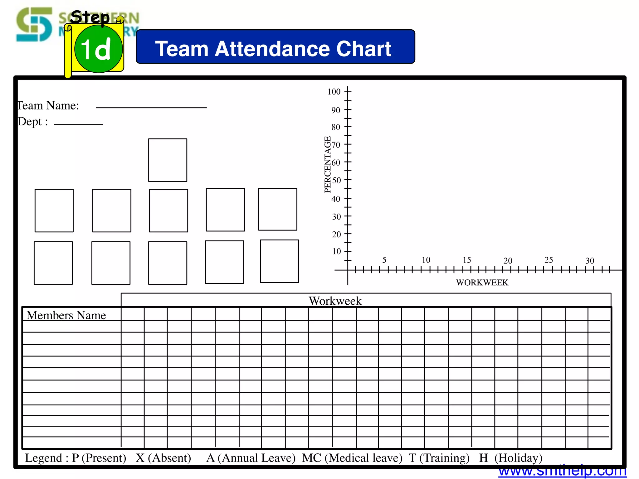 www.smthelp.com
Members Name
Workweek
10
20
30
40
50
60
70
80
90
100
PERCENTAGE
WORKWEEK
5 10 15 20 25 30
Team Name:
Dept :
Legend : P (Present) X (Absent) A (Annual Leave) MC (Medical leave) T (Training) H (Holiday)
Team Attendance Chart1d
Step
 