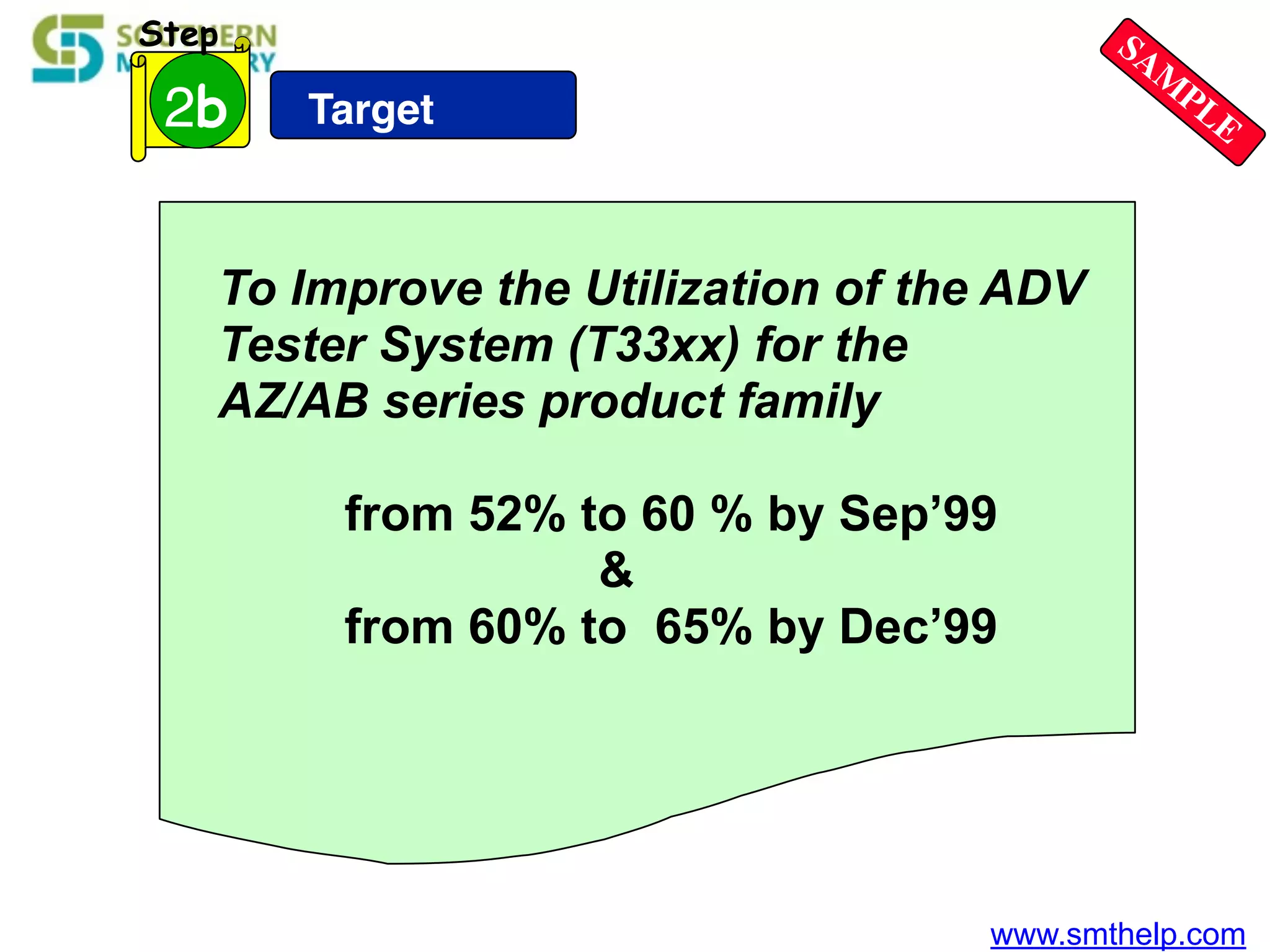 www.smthelp.com
2b
Step
Target
To Improve the Utilization of the ADV
Tester System (T33xx) for the
AZ/AB series product family
from 52% to 60 % by Sep’99
&
from 60% to 65% by Dec’99
SAM
PLE
 