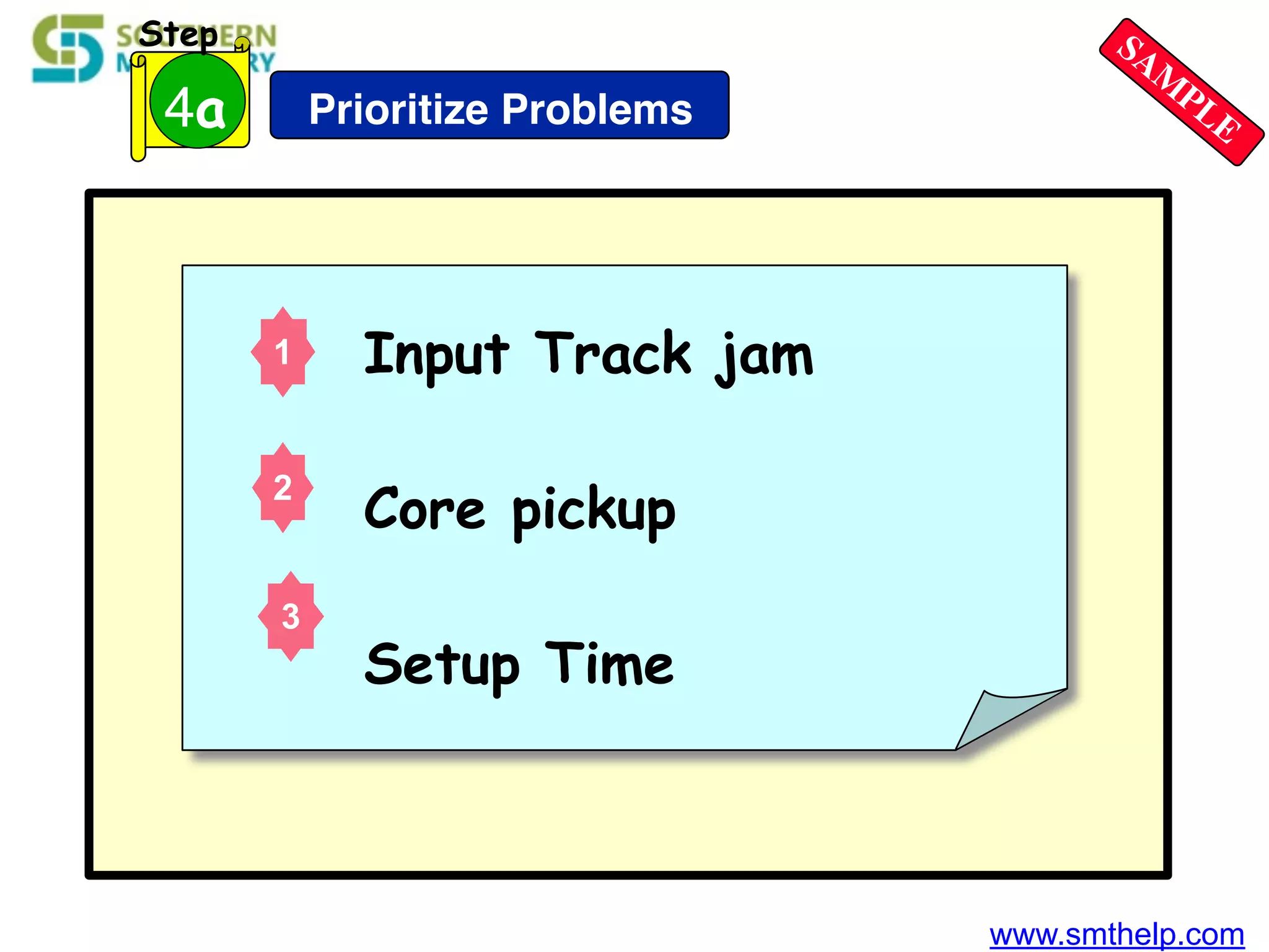 www.smthelp.com
4a
Step
Prioritize Problems
Input Track jam
Core pickup
Setup Time
1
2
3
SAM
PLE
 
