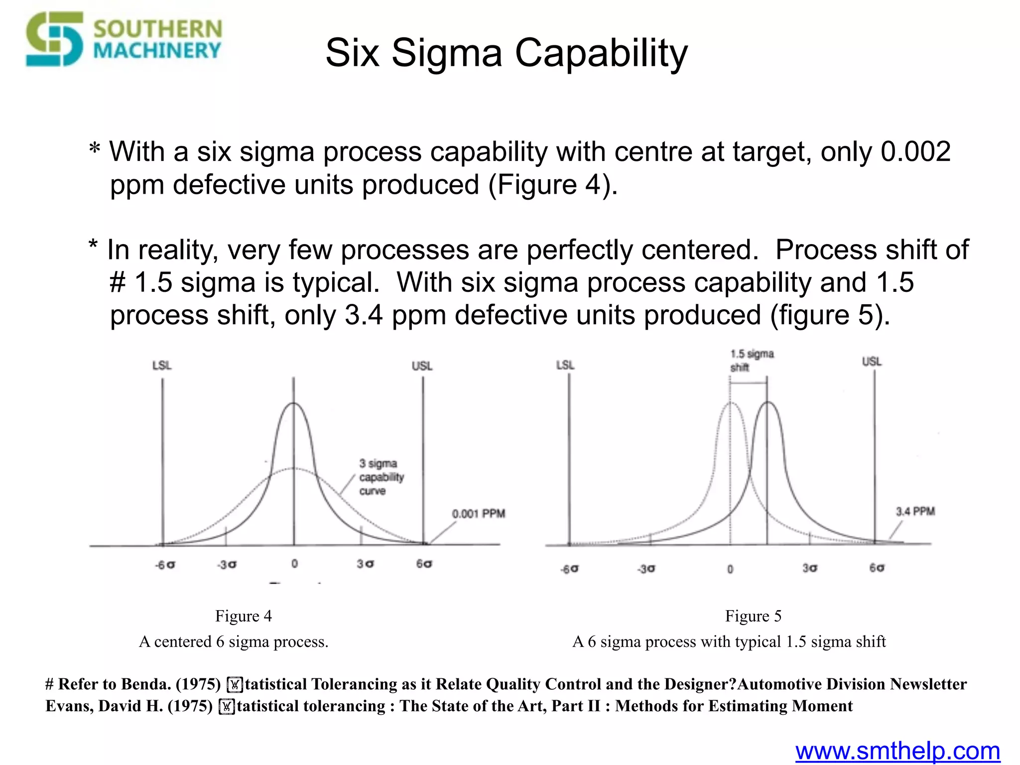 www.smthelp.com
Six Sigma Capability
* With a six sigma process capability with centre at target, only 0.002
ppm defective units produced (Figure 4).
* In reality, very few processes are perfectly centered. Process shift of
# 1.5 sigma is typical. With six sigma process capability and 1.5
process shift, only 3.4 ppm defective units produced (figure 5).
# Refer to Benda. (1975) !tatistical Tolerancing as it Relate Quality Control and the Designer?Automotive Division Newsletter
Evans, David H. (1975) !tatistical tolerancing : The State of the Art, Part II : Methods for Estimating Moment
A centered 6 sigma process. A 6 sigma process with typical 1.5 sigma shift
Figure 4 Figure 5
 