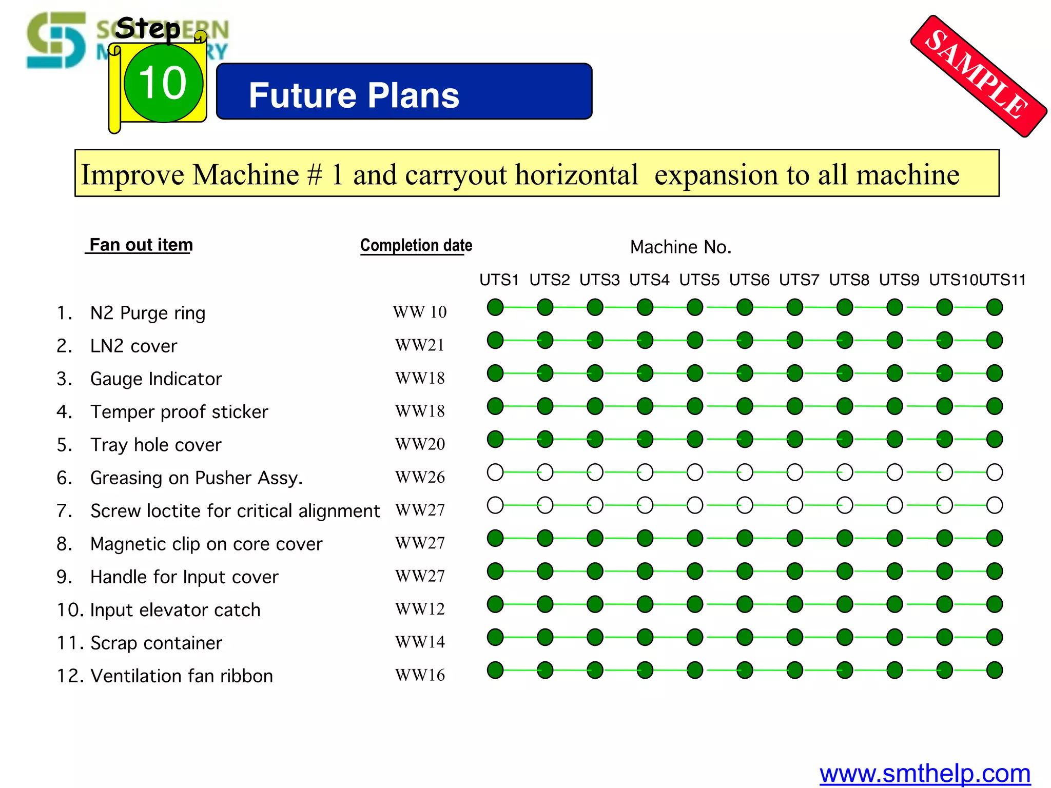www.smthelp.com
Future Plans10
Step
Improve Machine # 1 and carryout horizontal expansion to all machine
Fan out item Completion date Machine No.
UTS1 UTS2 UTS3 UTS4 UTS5 UTS6 UTS7 UTS8 UTS9 UTS10UTS11
1. N2 Purge ring WW 10
2. LN2 cover WW21
3. Gauge Indicator WW18
4. Temper proof sticker WW18
5. Tray hole cover WW20
6. Greasing on Pusher Assy. WW26
7. Screw loctite for critical alignment WW27
8. Magnetic clip on core cover WW27
9. Handle for Input cover WW27
10. Input elevator catch WW12
11. Scrap container WW14
12. Ventilation fan ribbon WW16
SAM
PLE
 
