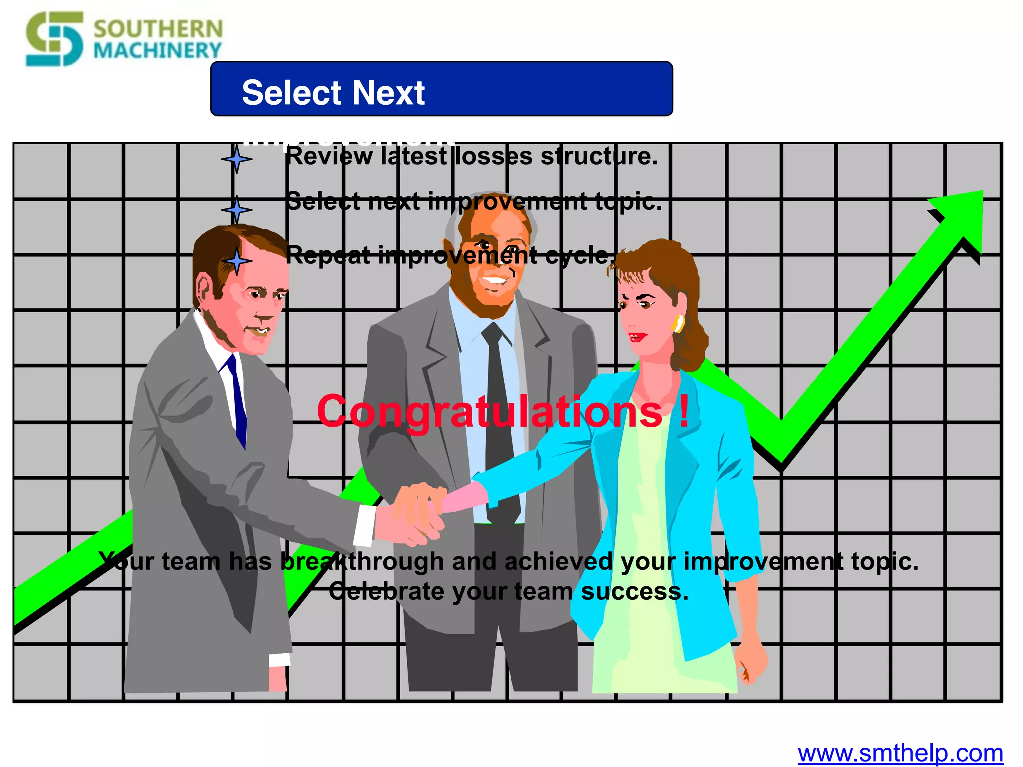 www.smthelp.com
Your team has breakthrough and achieved your improvement topic.
Celebrate your team success.
Congratulations !
Select Next
Improvement
Review latest losses structure.
Select next improvement topic.
Repeat improvement cycle.
 