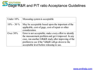 www.smthelp.com
Under 10% Measuring system is acceptable
10% - 30 % May be acceptable based upon the important of the
applicable, cost of gage, cost of repair or other
consideration.
Over 30% Error is not acceptable; make every effort to identify
the measurement problem and get it impoved. In any
case, run another GR&R study after improving of the
problem to see if the %R&R will go down to the
acceptable level before releasing to use.
Gage R&R and P/T ratio Acceptance Guidelines
 