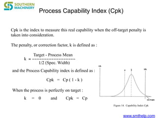 www.smthelp.com
Process Capability Index (Cpk)
Cpk is the index to measure this real capability when the off-target penalty is
taken into consideration.
The penalty, or correction factor, k is defined as :
and the Process Capability index is defined as :
Cpk = Cp ( 1 - k )
When the process is perfectly on target :
k = 0 and Cpk = Cp
Figure 14. Capability Index Cpk
k = −−−−−−−−−−−−−−−−−−
Target - Process Mean
1/2 (Spec. Width)
 