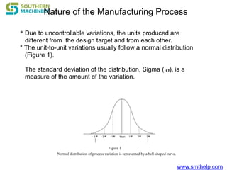 www.smthelp.com
Nature of the Manufacturing Process
* Due to uncontrollable variations, the units produced are
different from the design target and from each other.
* The unit-to-unit variations usually follow a normal distribution
(Figure 1).
The standard deviation of the distribution, Sigma ( ), is a
measure of the amount of the variation.
Figure 1
Normal distribution of process variation is represented by a bell-shaped curve.
σ
 