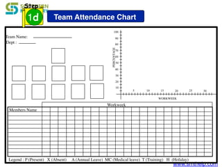 www.smthelp.com
Members Name
Workweek
10
20
30
40
50
60
70
80
90
100
PERCENTAGE
WORKWEEK
5 10 15 20 25 30
Team Name:
Dept :
Legend : P (Present) X (Absent) A (Annual Leave) MC (Medical leave) T (Training) H (Holiday)
Team Attendance Chart1d
Step
 