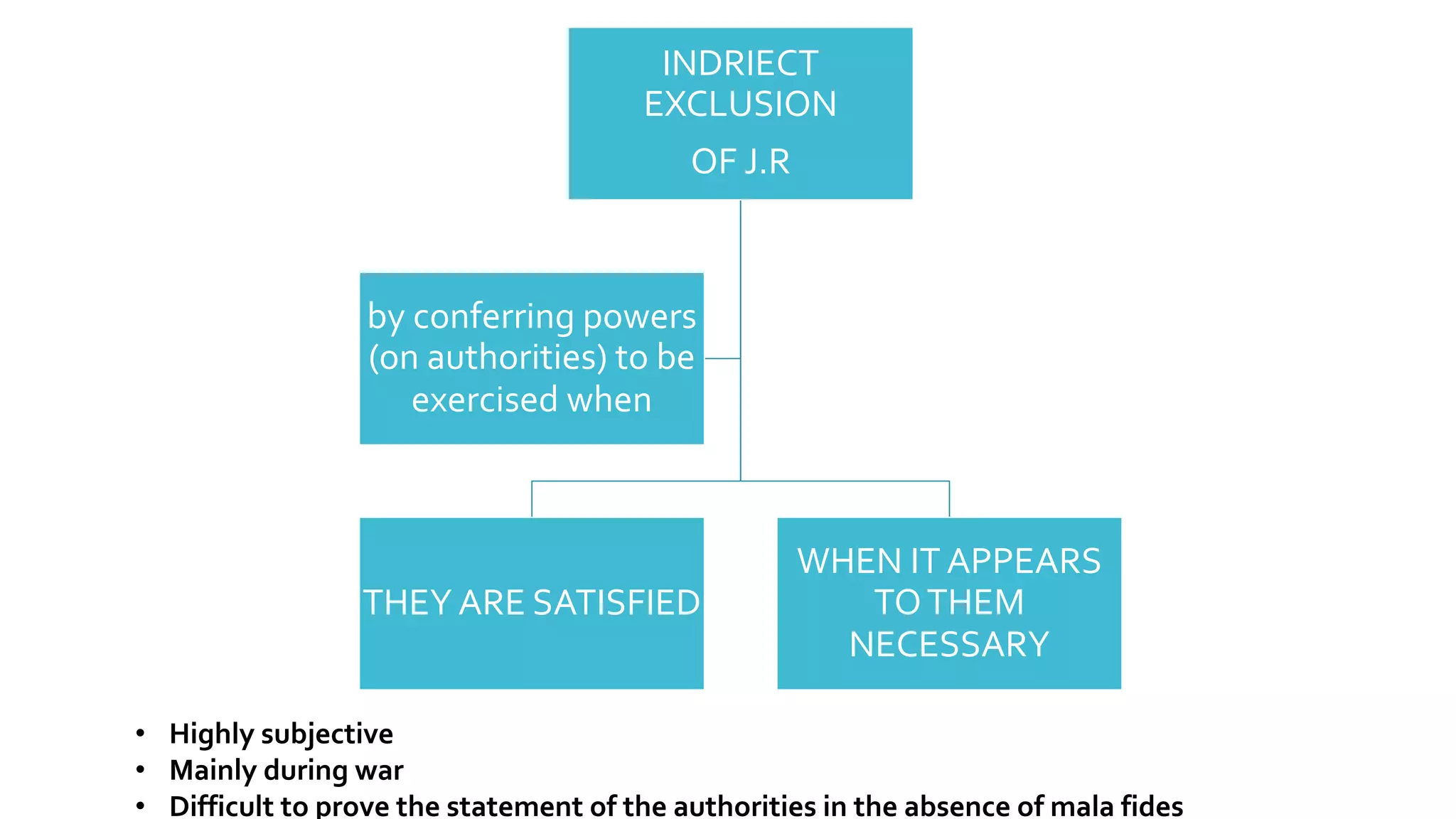 INDRIECT
EXCLUSION
OF J.R
THEY ARE SATISFIED
WHEN IT APPEARS
TOTHEM
NECESSARY
by conferring powers
(on authorities) to be
exercised when
• Highly subjective
• Mainly during war
• Difficult to prove the statement of the authorities in the absence of mala fides
 