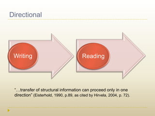 Directional“…transfer of structural information can proceed only in one direction” (Eisterhold, 1990, p.89, as cited by Hirvela, 2004, p. 72).