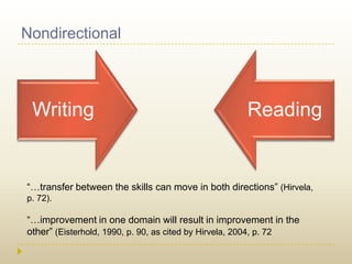 Nondirectional“…transfer between the skills can move in both directions” (Hirvela, p. 72).“…improvement in one domain will result in improvement in the other” (Eisterhold, 1990, p. 90, as cited by Hirvela, 2004, p. 72