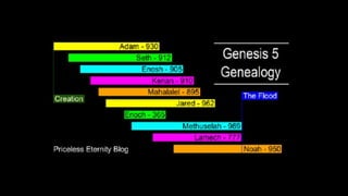 Estudio biblico de genesis capitulo 5