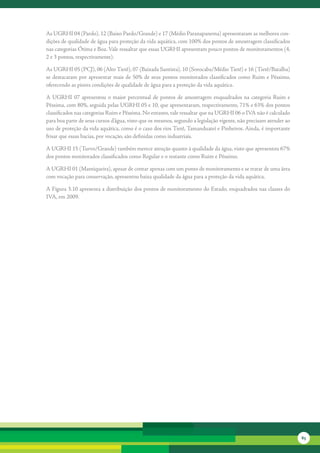 As	UGRHI	04	(Pardo),	12	(Baixo	Pardo/Grande)	e	17	(Médio	Paranapanema)	apresentaram	as	melhores	con-
dições	de	qualidade	de	água	para	proteção	da	vida	aquática,	com	100%	dos	pontos	de	amostragem	classificados	
nas	categorias	Ótima	e	Boa.	Vale	ressaltar	que	essas	UGRHI	apresentam	pouco	pontos	de	monitoramentos	(4,	
2	e	3	pontos,	respectivamente).

As	UGRHI	05	(PCJ),	06	(Alto	Tietê),	07	(Baixada	Santista),	10	(Sorocaba/Médio	Tietê)	e	16	(Tietê/Batalha)	
se	destacaram	por	apresentar	mais	de	50%	de	seus	pontos	monitorados	classificados	como	Ruim	e	Péssimo,	
oferecendo	as	piores	condições	de	qualidade	de	água	para	a	proteção	da	vida	aquática.	

A	 UGRHI	 07	 apresentou	 o	 maior	 percentual	 de	 pontos	 de	 amostragem	 enquadrados	 na	 categoria	 Ruim	 e	
Péssima,	com	80%,	seguida	pelas	UGRHI	05	e	10,	que	apresentaram,	respectivamente,	71%	e	63%	dos	pontos	
classificados	nas	categorias	Ruim	e	Péssima.	No	entanto,	vale	ressaltar	que	na	UGRHI	06	o	IVA	não	é	calculado	
para	boa	parte	de	seus	cursos	d’água,	visto	que	os	mesmos,	segundo	a	legislação	vigente,	não	precisam	atender	ao	
uso	de	proteção	da	vida	aquática,	como	é	o	caso	dos	rios	Tietê,	Tamanduateí	e	Pinheiros.	Ainda,	é	importante	
frisar	que	essas	bacias,	por	vocação,	são	definidas	como	industriais.

A	UGRHI	15	(Turvo/Grande)	também	merece	atenção	quanto	à	qualidade	da	água,	visto	que	apresentou	67%	
dos	pontos	monitorados	classificados	como	Regular	e	o	restante	como	Ruim	e	Péssimo.	

A	UGRHI	01	(Mantiqueira),	apesar	de	contar	apenas	com	um	ponto	de	monitoramento	e	se	tratar	de	uma	área	
com	vocação	para	conservação,	apresentou	baixa	qualidade	da	água	para	a	proteção	da	vida	aquática.

A	Figura	3.10	apresenta	a	distribuição	dos	pontos	de	monitoramento	do	Estado,	enquadrados	nas	classes	do	
IVA,	em	2009.	




                                                                                                                    85
 