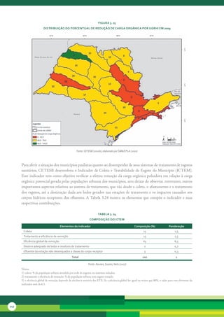 FiGura 3. 25
                         distribuição do Percentual de redução de carGa orGânica Por uGrHi eM 2009




                                                       Fonte: CETESB (2010b), elaborado por SMA/CPLA (2010)



      Para	aferir	a	situação	dos	municípios	paulistas	quanto	ao	desempenho	de	seus	sistemas	de	tratamento	de	esgotos	
      sanitários,	CETESB	desenvolveu	o	Indicador	de	Coleta	e	Tratabilidade	de	Esgoto	do	Município	(ICTEM).	
      Este	indicador	tem	como	objetivo	verificar	a	efetiva	remoção	da	carga	orgânica	poluidora	em	relação	à	carga	
      orgânica	po	 encial	gerada	pelas	populações	urbanas	dos	municípios,	sem	deixar	de	observar,	entretanto,	outros	
                   t
      importantes	aspectos	relativos	ao	sistema	de	tratamento,	que	vão	desde	a	coleta,	o	afastamento	e	o	tratamento	
      dos	esgotos,	até	a	destinação	dada	aos	lodos	gerados	nas	estações	de	tratamento	e	os	impactos	causados	aos	
      corpos	hídricos	receptores	dos	efluentes.	A	Tabela	3.24	mostra	os	elementos	que	compõe	o	indicador	e	suas	
      respectivas	contribuições.	

                                                                           tabela 3. 24
                                                                   coMPosição do icteM

                                        elementos do indicador                                             composição (%)                  Ponderação
       Coleta                                                                                                       15                          1,5
       Tratamento e eficiência de remoção                                                                           15                          1,5
       Eficiência global de remoção                                                                                 65                          6,5
       Destino adequado de lodos e resíduos de tratamento                                                           2                           0,2
       Efluente da estação não desenquadra a classe do corpo receptor                                               3                           0,3
                                                   total                                                           100                           1

                                                                  Fonte: Novaes; Soares; Neto (2007)
      Notas:
      1)	coleta:	%	da	população	urbana	atendida	por	rede	de	esgotos	ou	sistemas	isolados.
      2)	tratamento	e	eficiência	de	remoção:	%	da	população	urbana	com	esgoto	tratado.
      3)	a	eficiência	global	de	remoção	depende	da	eficiência	unitária	das	ETE.	Se	a	eficiência	global	for	igual	ou	maior	que	80%,	o	valor	para	esse	elemento	do	
      indicador	será	de	6,5.




112
 