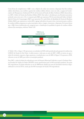 Como	forma	de	complementar	o	IQR	e	com	o	objetivo	de	avaliar	não	somente	a	disposição	final	dos	resíduos	
      sólidos	domiciliares,	mas	também	a	gestão	dos	resíduos	sólidos	urbanos	como	um	todo,	a	equipe	da	Coorde-
      nadoria	de	Planejamento	Ambiental	(CPLA)	da	Secretaria	de	Estado	do	Meio	Ambiente	(SMA)	desenvolveu,	
      em	2007,	o	Índice	de	Gestão	dos	Resíduos	Sólidos	(IGR).	Este	índice	é	calculado	por	uma	fórmula	matemática,	
      podendo	variar	entre	zero	e	10,	e	é	composto	pelo	IQR,	que	representa	35%	da	nota	final,	pelo	Índice	de	Quali-
      dade	de	Usinas	de	Compostagem	(IQC),	que	representa	5%,	e	pelo	Índice	de	Qualidade	de	Gestão	de	Resíduos	
      Sólidos	(IQG),	que	representa	os	outros	60%	e	agrega	indicadores	de	quatro	áreas:	instrumentos	para	a	política	
      de	resíduos	sólidos,	programas	ou	ações	municipais,	coleta	e	triagem,	tratamento	e	disposição.	Da	mesma	forma	
      que	o	IQR,	foram	estabelecidas	três	categorias	para	o	classificação	da	qualidade	da	gestão	de	resíduos	sólidos	
      urbanos	dos	municípios,	conforme	Tabela	3.29.	


                                                            tabela 3. 29
                                                          classes do iGr

                                         intervalo                                Gestão Municipal
                                         iGr ≤ 6,0                                    ineficiente
                                       6,0 < iGr ≤ 8,0                                 Mediana
                                      8,0 < iGr ≤ 10,0                                 eficiente

                                                         Fonte: SMA/CPLA (2010)



      A	Tabela	3.30	e	a	Figura	3.30	apresentam	os	resultados	do	IGR	médio	ponderado	pela	geração	de	resíduos	das	
      UGRHI	do	Estado	de	São	Paulo.	A	tabela	mostra	o	valor	para	os	anos	de	2007	e	2009,	os	únicos	em	que	o	
      índice	foi	calculado,	enquanto	a	figura	apresenta	o	resultado	para	o	ano	de	2009.	A	Figura	3.31	apresenta	o	IGR,	
      referente	ao	ano	de	2009,	para	todos	os	municípios	paulistas.

      Para	2007,	a	coleta	de	dados	foi	realizada	por	meio	da	Pesquisa	Municipal	Unificada,	na	qual	a	Fundação	Siste-
      ma	Estadual	de	Análise	de	Dados	(SEADE)	enviou	questionários	para	os	645	municípios	paulistas,	dos	quais	
      543	responderam.	Os	dados	referentes	ao	ano	de	2009	foram	obtidos	por	meio	de	formulário	eletrônico	dispo-
      nibilizado	no	site	da	CPLA,	sendo	que	dos	645	municípios	do	Estado,	555	responderam.




118
 