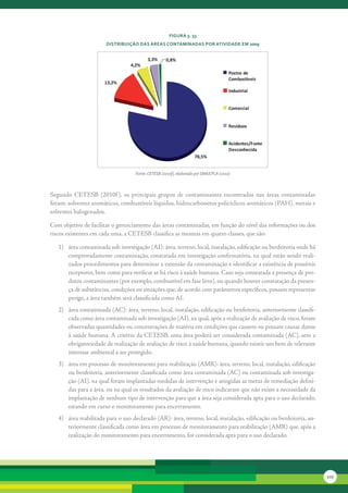 FiGura 3. 33
                       distribuição das áreas contaMinadas Por atividade eM 2009


                                          3,3%      0,8%
                                  4,2%
                                                                                       Postos de
                                                                                       Combus veis
                       13,2%
                                                                                       Industrial


                                                                                       Comercial


                                                                                       Resíduos


                                                                                       Acidentes/Fonte
                                                                                       Desconhecida
                                                                    78,5%


                                    Fonte: CETESB (2010f), elaborado por SMA/CPLA (2010)



Segundo	 CETESB	 (2010f ),	 os	 principais	 grupos	 de	 contaminantes	 encontrados	 nas	 áreas	 contaminadas	
foram:	solventes	aromáticos,	combustíveis	líquidos,	hidrocarbonetos	policíclicos	aromáticos	(PAH),	metais	e	
solventes	halogenados.	

Com	objetivo	de	facilitar	o	gerenciamento	das	áreas	contaminadas,	em	função	do	nível	das	informações	ou	dos	
riscos	existentes	em	cada	uma,	a	CETESB	classifica	as	mesmas	em	quatro	classes,	que	são:

   1)	 área	contaminada	sob	investigação	(AI):	área,	terreno,	local,	instalação,	edificação	ou	benfeitoria	onde	há	
       comprovadamente	contaminação,	constatada	em	investigação	confirmatória,	na	qual	estão	sendo	reali-
       zados	procedimentos	para	determinar	a	extensão	da	contaminação	e	identificar	a	existência	de	possíveis	
       receptores,	bem	como	para	verificar	se	há	risco	à	saúde	humana.	Caso	seja	constatada	a	presença	de	pro-
       dutos	contaminantes	(por	exemplo,	combustível	em	fase	livre),	ou	quando	houver	constatação	da	presen-
       ça	de	substâncias,	condições	ou	situações	que,	de	acordo	com	parâmetros	específicos,	possam	representar	
       perigo,	a	área	também	será	classificada	como	AI.
   2)	 área	contaminada	(AC):	área,	terreno,	local,	instalação,	edificação	ou	benfeitoria,	anteriormente	classifi-
       cada	como	área	contaminada	sob	investigação	(AI),	na	qual,	após	a	realização	de	avaliação	de	risco,	foram	
       observadas	quantidades	ou	concentrações	de	matéria	em	condições	que	causem	ou	possam	causar	danos	
       à	saúde	humana.	A	critério	da	CETESB,	uma	área	poderá	ser	considerada	contaminada	(AC),	sem	a	
       obrigatoriedade	de	realização	de	avaliação	de	risco	à	saúde	humana,	quando	existir	um	bem	de	relevante	
       interesse	ambiental	a	ser	protegido.
   3)	 área	em	processo	de	monitoramento	para	reabilitação	(AMR):	área,	terreno,	local,	instalação,	edificação	
       ou	benfeitoria,	anteriormente	classificada	como	área	contaminada	(AC)	ou	contaminada	sob	investiga-
       ção	(AI),	na	qual	foram	implantadas	medidas	de	intervenção	e	atingidas	as	metas	de	remediação	defini-
       das	para	a	área,	ou	na	qual	os	resultados	da	avaliação	de	risco	indicaram	que	não	existe	a	necessidade	da	
       implantação	de	nenhum	tipo	de	intervenção	para	que	a	área	seja	considerada	apta	para	o	uso	declarado,	
       estando	em	curso	o	monitoramento	para	encerramento.
   4)	 área	reabilitada	para	o	uso	declarado	(AR):	área,	terreno,	local,	instalação,	edificação	ou	benfeitoria,	an-
       teriormente	classificada	como	área	em	processo	de	monitoramento	para	reabilitação	(AMR)	que,	após	a	
       realização	do	monitoramento	para	encerramento,	for	considerada	apta	para	o	uso	declarado.	




                                                                                                                      127
 