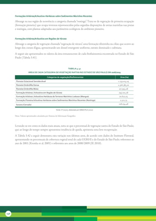 Formações Arbórea/Arbustiva-Herbácea sobre Sedimentos Marinhos Recentes

      Abrange	na	sua	região	de	ocorrência	a	categoria	chamada	“restinga”.	Trata-se	de	vegetação	de	primeira	ocupação	
      (formação	pioneira)	que	ocupa	terrenos	rejuvenescidos	pelas	seguidas	disposições	de	areias	marinhas	nas	praias	
      e	restingas,	com	plantas	adaptadas	aos	parâmetros	ecológicos	do	ambiente	pioneiro.


      Formações Arbórea/Arbustiva em Regiões de Várzea

      Abrange	a	categoria	de	vegetação	chamada	“vegetação	de	várzea”,	uma	formação	ribeirinha	ou	ciliar,	que	ocorre	ao	
      longo	dos	cursos	d’água,	apresentando	um	dossel	emergente	uniforme,	estrato	dominado	e	submata.

      A	seguir	são	apresentados	os	valores	da	área	remanescente	de	cada	fitofisionomia	encontrada	no	Estado	de	São	
      Paulo	(Tabela	3.41).


                                                                      tabela 3. 41
                      área de cada cateGoria de veGetação nativa no estado de são Paulo eM 2008/2009

                                            categorias de vegetação/fitofisionomias                        área (ha)
       Floresta estacional semidecidual                                                                  1.133.015,29
       Floresta ombrófila densa                                                                          2.506.383,20
       Floresta ombrófila Mista                                                                           177.953,28
       Formação arbórea / arbustiva em região de várzea                                                  293.101,28
       Formação arbórea / arbustiva-Herbácea de terrenos Marinhos lodosos (Mangue)                        20.622,05
       Formação Pioneira arbustiva-Herbácea sobre sedimentos Marinhos recentes (restinga)                  2.522,73

       savana (cerrado)                                                                                  218.034,48

                                                       Fonte: IF (2010), elaborado por SMA/CPLA (2010)

      Nota:	Valores	aproximados	calculados	por	Sistema	de	Informação	Geográfica



      Levando-se	em	conta	os	dados	mais	atuais,	nota-se	que	o	percentual	de	vegetação	nativa	do	Estado	de	São	Paulo,	
      que	ao	longo	do	tempo	sempre	apresentou	tendência	de	queda,	apresenta	uma	leve	recuperação.

      A	Tabela	3.42	a	seguir	demonstra	esta	variação	nos	últimos	anos,	de	acordo	com	dados	do	Instituto	Florestal,	
      apresentando	os	percentuais	de	cobertura	vegetal	total	de	cada	UGRHI	e	do	Estado	de	São	Paulo,	referentes	ao	
      ano	de	2001	(Kronka	et	al,	2005)	e	referentes	aos	anos	de	2008/2009	(IF,	2010).




146
 