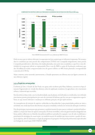 FiGura 3. 53
                         coMParativo entre a área autorizada e averbada no estado de são Paulo eM 2009


                                                   Área autorizada                 Área averbada
                         9.000
                                                            8.203
                         8.000          7.420

                         7.000

                         6.000
       Área (hectares)




                         5.000

                         4.000
                                                                                  2.827
                         3.000                                                                                          2.486

                         2.000
                                                                                                                  835
                         1.000                                              434
                                  128                 171                                        245 412
                            0
                                 Agronegócio             Em                 Industrial -         Industrial -    Conservação
                                                   Industrialização         Campinas              São Paulo


                                        Fonte: SMA/PAE Desmatamento Zero (2010), elaborado por SMA/CPLA (2010)


Pode-se	notar	que	os	valores	referentes	à	recuperação	são	bem	maiores	que	os	referentes	à	supressão.	No	entanto,	
deve-se	considerar	que	uma	parcela	dos	compromissos	(TCRA)	não	é	cumprida	integralmente,	outra	parcela	
é	cumprida	parcialmente	e,	além	disso,	das	mudas	plantadas,	uma	parte	não	se	estabelece,	o	que	leva	a	uma	efe-
tividade	de	recuperação	inferior	ao	representado.	Para	o	ano	de	2009,	as	ações	de	fiscalização	confirmam	que,	
dos	10	milhões	de	mudas	compromissadas	cerca	de	quatro	milhões,	ou	40%,	foram	plantadas,	correspondendo	
a	uma	área	de	2.761	ha.	

Nesse	contexto,	como	mostrado	anteriormente,	o	Estado	apresentou	nos	últimos	anos	um	ligeiro	aumento	de	
sua	cobertura	vegetal.


3.5.4 espécies ameaçadas
Conforme	já	visto,	o	Estado	de	São	Paulo,	ora	quase	todo	recoberto	pela	Mata	Atlântica,	encontra-se	hoje	al-
tamente	fragmentado	em	virtude	dos	diversos	ciclos	de	exploração	econômica	da	agricultura	e	do	crescimento	
urbano	e	industrial	aqui	ocorridos.

Em	decorrência	disso,	toda	a	sua	rica	biodiversidade,	seja	de	plantas,	invertebrados	ou	vertebrados,	vem	sofrendo	
uma	imensa	pressão,	principalmente	por	meio	da	conversão	de	habitats,	que	faz	com	que	os	organismos	especia-
listas,	ou	seja,	menos	tolerantes	a	mudanças	no	ambiente,	pereçam,	até	que	sejam	extintos.

As	conseqüências	da	extinção	de	espécies	conhecidas	ou	desconhecidas	(cujas	propriedades	podem	ser	úteis	a	
sociedade,	mas	ainda	não	foram	descobertas)	são	pouco	estudadas,	inclusive	em	termos	de	valoração	econômica.

Um	dos	principais	instrumentos	que	permitem	o	estabelecimento	de	ações	para	se	combater	a	perda	de	biodiver-
sidade	é	a	criação	das	listas	de	espécies	ameaçadas.	Os	livros	vermelhos,	como	são	genericamente	designadas	tais	
listas,	podem	influenciar	no	desenho	das	políticas	públicas	e	privadas	de	ocupação	e	uso	do	solo,	na	definição	e	
priorização	de	estratégias	de	conservação	e	no	estabelecimento	de	medidas	que	visem	reverter	o	quadro	de	ame-
aça	às	espécies,	além	de	direcionar	a	criação	de	programas	de	pesquisa	e	formação	de	profissionais	especializados	
em	biologia	da	conservação	(SÃO	PAULO,	2009).




                                                                                                                                155
 