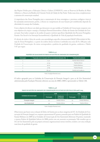 das	Nações	Unidas	para	a	Educação,	Ciência	e	Cultura	(UNESCO),	como	as	Reservas	da	Biosfera	da	Mata	
Atlântica	e	a	Reserva	da	Biosfera	do	Cinturão	Verde	da	Cidade	de	São	Paulo.	Todas	essas	áreas	complementam	
a	estrutura	de	conservação	estadual.

A	importância	das	Áreas	Protegidas	para	a	manutenção	de	áreas	estratégicas	e	processos	ecológicos	vitais	já	
foi	assinalada	anteriormente,	porém,	a	eficácia	no	cumprimento	de	suas	funções	pré-estabelecidas	depende	da	
efetividade	de	manejo	das	Unidades.	

Com	o	objetivo	de	oferecer	um	dado	que	demonstre	em	que	medida	as	Unidades	de	Conservação	cumprem	com	
seus	objetivos	de	criação	e	manejo,	a	Fundação	Florestal	desenvolveu	o	Índice	de	Gestão	das	Unidades	de	Con-
servação.	Esse	índice	compõe-se	da	análise	de	quatro	variáveis	específicas:	Qualidade	dos	Recursos	Protegidos;	
Gestão;	Uso	Social	e/ou	Interação	Socioambiental;	e	Qualidade	de	Vida	da	população	beneficiária.

O	cálculo	do	índice	é	feito	de	acordo	com	metodologia	específica	denominada	EMAP	(Efetividade	de	Ma-
nejo	de	Áreas	Protegidas),	e	a	partir	da	análise	destas	variáveis	é	atribuída	uma	nota	de	0	a	100	para	cada	
Unidade	 de	 Conservação.	As	 notas	 correspondem	 a	 padrões	 de	 qualidade	 de	 gestão,	 conforme	 a	Tabela	
3.47	que	segue.


                                                        tabela 3. 47
                   Padrões de Qualidade do índice de Gestão de unidades de conservação

       Pontuação             Proporção entre situação ótima e o atual do indicador (%)          Padrão de Qualidade
           1                                          0-40                                     Padrão Muito Inferior
           2                                         41-55                                         Padrão Inferior
           3                                         56-70                                         Padrão Mediano
           4                                          71-85                                        Padrão Elevado
           5                                         86-100                                    Padrão de Excelência

                                                 Fonte: Fundação Florestal (2010)


O índice agrupado para as Unidades de Conservação de Proteção Integral e para as de Uso Sustentável
administradas pela Fundação Florestal, referente aos anos de 2008 e 2009, é apresentado na Tabela 3.48.


                                                        tabela 3. 48
           índice de Gestão de unidades de conservação do estado de são Paulo eM 2008 e 2009

                                                                    2008                                 2009
          unidades de conservação                                          Padrão de                            Padrão de
                                                   Pontuação                               Pontuação
                                                                           Qualidade                            Qualidade
               Proteção integral                        55               Padrão Inferior      67            Padrão Mediano

               uso sustentável                          49               Padrão Inferior      54             Padrão Inferior

                                                 Fonte: Fundação Florestal (2010)



Observamos	que	houve	uma	evolução	do	Índice	de	Gestão	para	as	duas	categorias	de	UC.	As	Unidades	de	Con-
servação	de	Proteção	Integral,	em	conjunto,	apresentaram	67	pontos,	passando	para	um	Padrão	de	Qualidade	de	
Gestão	Mediano	em	2009.	Já	as	Unidades	de	Conservação	de	Uso	Sustentável	obtiveram	54	pontos,	mantendo	
o	mesmo	Padrão	de	Qualidade	Inferior	de	2008,	porém	com	um	aumento	na	pontuação.	Vale	ressaltar	que	as	
UC	de	Uso	Sustentável,	pela	sua	própria	estrutura	organizacional,	menos	restritiva,	tendem	a	ter	uma	evolução	
mais	lenta	da	qualidade	de	gestão.	




                                                                                                                               161
 