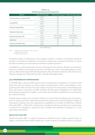 tabela 3. 49
                                                   Padrões nacionais de Qualidade do ar

                          Poluente                          tempo de amostragem            Padrão primário (μg/m³)   Padrão secundário (μg/m³)
                                                                   24 horas      1
                                                                                                   240                        150
       Partículas totais em suspensão (Pts)
                                                                    MGA2                            80                         60
                                                                   24 horas      1
                                                                                                   150                        100
       Fumaça (FMc)
                                                                    MAA3                            60                         40
                                                                   24 horas      1
                                                                                                   150                        150
       Partículas inaláveis (MP10)
                                                                    MAA3                            50                         50
                                                                   24 horas      1
                                                                                                   365                        100
       dióxido de enxofre (so2)
                                                                    MAA3                            80                         40
                                                                    1 hora   1
                                                                                              40000 (35 ppm)             40000 (35 ppm)
       Monóxido de carbono (co)
                                                                   8 horas   1
                                                                                              10000 (9 ppm)              10000 (9 ppm)
       ozônio (o3)                                                  1 hora1                        160                        160
                                                                    1 hora                         320                        190
       dióxido de nitrogênio (no2)
                                                                    MAA3                           100                        100

                                                                   Fonte: CETESB (2010g)

      Nota:		 1	–	Não	deve	ser	excedido	mais	de	uma	vez	por	ano.
      	       2	–	Média	Geométrica	Anual.
      	       3	–	Média	Aritmética	Anual.


      Os	poluentes	podem	ser	classificados	em	duas	categorias:	primários	e	secundários.	Os	poluentes	emitidos	di-
      retamente	na	atmosfera	são	classificados	como	primários,	enquanto	que	os	poluentes	secundários	são	aqueles	
      formados	na	atmosfera	por	reações	químicas	envolvendo	os	poluentes	primários.

      A	qualidade	do	ar	é	determinada	pelos	níveis	de	concentração	de	certos	poluentes,	adotados	como	indicadores	
      universais	e	escolhidos	em	função	da	sua	ocorrência	e	dos	efeitos	que	causam.	Os	principais	poluentes	monito-
      rados	são:	Material	Particulado	(MP),	Dióxido	de	Enxofre	(SO2),	Monóxido	de	Carbono	(CO),	Ozônio	(O3)	e	
      Oxidantes	Fotoquímicos,	Hidrocarbonetos	(HC)	e	Dióxido	de	Nitrogênio	(NO2).


      3.6.2 resultados do monitoramento
      A	CETESB,	desde	a	década	de	1970,	mantém	redes	de	monitoramento	da	qualidade	do	ar	no	Estado	de	São	
      Paulo.	Estas	redes	são	compostas	por	diversas	estações	automáticas,	fixas	e	móveis,	que	possibilitam	o	acom-
      panhamento	dos	dados	em	tempo	real.	Como	evolução	no	processo	de	monitoramento	e	disponibilização	dos	
      dados,	 cabe	 destacar	 o	 lançamento,	 em	 2009,	 do	 Sistema	 de	 Informações	 da	 Qualidade	 do	Ar	 (QUALAR),	
      desenvolvido	para	proporcionar	ao	público	o	acesso	direto	à	base	de	dados	de	qualidade	do	ar	como	ferramenta	
      para	análise	dos	mesmos.

      O	Estado	apresenta	regiões	com	características	distintas	em	termos	de	fontes	de	poluição	e	grau	de	contamina-
      ção	do	ar	e	que,	por	este	motivo,	exigem	diferentes	formas	de	monitoramento	e	controle	da	poluição.	Todavia,	em	
      termos	gerais,	os	poluentes	que	mais	comprometeram	a	qualidade	do	ar	no	Estado,	em	2009,	foram	o	Material	
      Particulado	(MP)	e	o	Ozônio	(O3),	sendo,	portanto,	considerados	poluentes	prioritários	para	monitoramento	
      e	controle.	Por	sua	abrangên	 ia	e	importância,	foram	escolhidos	como	indicadores	da	poluição	do	ar	e	serão	
                                     c
      apresentados	neste	relatório.

      Material Particulado (MP)

      Material	 Particulado	 (MP)	 é	 o	 conjunto	 de	 poluentes	 constituído	 de	 poeiras,	 neblina,	 aerossol,	 fumaças	 ou	
      fuligens	e	todo	tipo	de	material	sólido	e	líquido	que	se	mantém	suspenso	na	atmosfera	devido	ao	seu	pequeno	




164
 