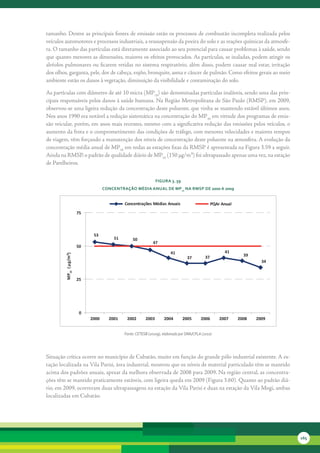 tamanho.	Dentre	as	principais	fontes	de	emissão	estão	os	processos	de	combustão	incompleta	realizada	pelos	
veículos	automotores	e	processos	industriais,	a	ressuspensão	da	poeira	do	solo	e	as	reações	químicas	da	atmosfe-
ra.	O	tamanho	das	partículas	está	diretamente	associado	ao	seu	potencial	para	causar	problemas	à	saúde,	sendo	
que	quanto	menores	as	dimensões,	maiores	os	efeitos	provocados.	As	partículas,	se	inaladas,	podem	atingir	os	
alvéolos	pulmonares	ou	ficarem	retidas	no	sistema	respiratório,	além	disso,	podem	causar	mal	estar,	irritação	
dos	olhos,	garganta,	pele,	dor	de	cabeça,	enjôo,	bronquite,	asma	e	câncer	de	pulmão.	Como	efeitos	gerais	ao	meio	
ambiente	estão	os	danos	à	vegetação,	diminuição	da	visibilidade	e	contaminação	do	solo.

As	partículas	com	diâmetro	de	até	10	micra	(MP10)	são	denominadas	partículas	inaláveis,	sendo	uma	das	prin-
cipais	responsáveis	pelos	danos	à	saúde	humana.	Na	Região	Metropolitana	de	São	Paulo	(RMSP),	em	2009,	
observou-se	uma	ligeira	redução	da	concentração	deste	poluente,	que	vinha	se	mantendo	estável	últimos	anos.	
Nos	anos	1990	era	notável	a	redução	sistemática	na	concentração	do	MP10	em	virtude	dos	programas	de	emis-
são	veicular,	porém,	em	anos	mais	recentes,	mesmo	com	a	significativa	redução	das	emissões	pelos	veículos,	o	
aumento	da	frota	e	o	comprometimento	das	condições	de	tráfego,	com	menores	velocidades	e	maiores	tempos	
de	viagem,	vêm	forçando	a	manutenção	dos	níveis	de	concentração	deste	poluente	na	atmosfera.	A	evolução	da	
concentração	média	anual	de	MP10	em	todas	as	estações	fixas	da	RMSP	é	apresentada	na	Figura	3.59	a	seguir.	
Ainda	na	RMSP,	o	padrão	de	qualidade	diário	de	MP10	(150	µg/m³)	foi	ultrapassado	apenas	uma	vez,	na	estação	
de	Parelheiros.


                                                                 FiGura 3. 59
                                     concentração Média anual de MP10 na rMsP de 2000 a 2009


                                              Concentrações Médias Anuais                          PQAr Anual
                         75



                               53
                                         51       50
                                                               47
                         50
                                                                         41                              41
                                                                                                                  39
         MP10 ( μg/m³)




                                                                                   37         37
                                                                                                                         34


                         25




                          0
                              2000     2001    2002       2003       2004       2005       2006        2007     2008   2009


                                              Fonte: CETESB (2010g), elaborado por SMA/CPLA (2010)




Situação	crítica	ocorre	no	município	de	Cubatão,	muito	em	função	do	grande	pólo	industrial	existente.	A	es-
tação	localizada	na	Vila	Parisi,	área	industrial,	mostrou	que	os	níveis	de	material	particulado	têm	se	mantido	
acima	dos	padrões	anuais,	apesar	da	melhora	observada	de	2008	para	2009.	Na	região	central,	as	concentra-
ções	têm	se	mantido	praticamente	estáveis,	com	ligeira	queda	em	2009	(Figura	3.60).	Quanto	ao	padrão	diá-
rio,	em	2009,	ocorreram	duas	ultrapassagens	na	estação	da	Vila	Parisi	e	duas	na	estação	da	Vila	Mogi,	ambas	
localizadas	em	Cubatão.




                                                                                                                              165
 