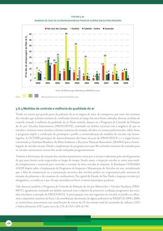 FiGura 3. 62
                                                                    núMero de dias de ultraPassaGeM do PQar de ozônio eM outras reGiões


                                                                                         São José dos Campos             Paulinia          Cubatão - Centro                   Sorocaba

                                                               40                                               39
                  Nº de dias de ultrapassagens do PQAr de O3




                                                               35
                                                                                                                              30
                                                               30

                                                               25
                                                                                                   21                                                                         20
                                                               20                                                                              19
                                                                                         18                      17
                                                                                                14
                                                                                    15           14
                                                               15                          13                                                                            13                 12
                                                               10       9                                            9                 9
                                                                            7                               8                                                                                                88
                                                                                                                          7                                                                              7
                                                                                6                       6                                                        6                 56   5        6
                                                               5                                                                           4        4                4
                                                                                                                                   2                        22                                                    2
                                                                    0               0                                                                   1                                            1
                                                               0
                                                                        2000            2001     2002           2003          2004             2005         2006              2007          2008             2009


                                                                                                  Fonte: CETESB (2010g), elaborado por SMA/CPLA (2010)

      Nota:				                                                             						Monitoramento	sem	representatividade	anual




      3.6.3 Medidas de controle e melhoria da qualidade do ar
      Tendo	em	mente	que	grande	parte	da	poluição	do	ar	se	origina	do	setor	de	transportes,	por	meio	das	emissões	
      dos	veículos	que	utilizam	motores	de	combustão	interna,	ao	longo	dos	anos	foram	adotadas	diversas	medidas	de	
      controle	visando	à	melhoria	da	qualidade	do	ar.	Neste	sentido,	destaca-se	o	Programa	de	Controle	da	Poluição	
      do	Ar	por	Veículos	Automotores	(PROCONVE),	instituído	em	âmbito	nacional	com	a	exigência	de	que	os	
      veículos	e	motores	novos	atendam	a	limites	máximos	de	emissão,	aferidos	em	ensaios	padronizados.	Além	disso,	
      o	programa	impõe	a	certificação	de	protótipos	e	proíbe	a	comercialização	de	modelos	de	veículos	não	homo-
      logados.	A	CETESB	participou	do	desenvolvimento	das	bases	técnicas	do	PROCONVE	e	é	o	órgão	técnico	
      conveniado	ao	Instituto	Brasileiro	do	Meio	Ambiente	e	Recursos	Naturais	Renováveis	(IBAMA)	para	a	homo-
      logação	de	veículos	no	país.	Desde	a	implantação	do	programa	nos	anos	90,	os	limites	máximos	de	emissões	para	
      os	veículos	automotores	novos	vêm	sendo	reduzidos	progressivamente.

      Todavia,	a	diminuição	da	emissão	dos	veículos	automotores	novos	por	si	só	não	é	suficiente,	pois	não	há	garantias	
      de	que	estes	limites	serão	respeitados	ao	longo	do	tempo.	Sendo	assim,	a	inspeção	veicular	se	torna	uma	medi-
      da	complementar	e	essencial	para	controlar	a	emissão	da	frota	veicular	já	existente.	A	Resolução	CONAMA	
      418/09	dispõe	sobre	a	Implantação	de	Programas	de	Inspeção	e	Manutenção	de	Veículos	em	uso,	considerando	
      que	a	falta	de	manutenção	ou	a	manutenção	incorreta	dos	veículos	podem	ser	responsáveis	pelo	aumento	da	
      emissão	de	poluentes	e	do	consumo	de	combustíveis.	Na	capital	do	Estado	de	São	Paulo	a	inspeção	veicular	já	é	
      obrigatória	e	a	tendência	é	que	ela	seja	estendida	em	breve	a	outros	municípios	paulistas.

      Vale	destacar	também	o	Programa	de	Controle	da	Poluição	do	Ar	por	Motociclos	e	Veículos	Similares	(PRO-
      MOT),	igualmente	instituído	em	âmbito	nacional	com	o	objetivo	de	promover	a	redução	progressiva	das	emis-
      sões	veiculares,	a	exemplo	do	PROCONVE.	A	preocupação	com	este	segmento	de	veículos	se	justifica	ao	olhar-
      mos	o	expressivo	aumento	da	frota	e	da	contribuição	da	emissão	de	alguns	poluentes	na	RMSP.	De	1994	a	2009,	
      as	motocicletas	aumentaram	sua	contribuição	de	menos	de	2%	da	emissão	total	de	monóxido	de	carbono	(CO)	
      e	hidrocarbonetos	(HC),	para	cerca	de	17%	de	CO	e	10%	de	HC.




168
 