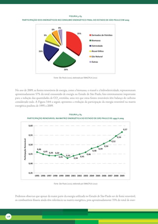 FiGura 3. 63
            ParticiPação dos enerGéticos no consuMo enerGético Final do estado de são Paulo eM 2009


                                                                      4%
                                                               6%
                                                                                              35%
                                                      9%                                                         Derivados de Petróleo

                                                                                                                 Biomassa

                                                                                                                 Eletricidade

                                                20%                                                              Álcool E lico

                                                                                                                 Gás Natural

                                                                                                                 Outras


                                                                              26%


                                                                 Fonte: São Paulo (2010), elaborado por SMA/CPLA (2010)




      No	ano	de	2009,	as	fontes	renováveis	de	energia,	como	a	biomassa,	o	etanol	e	a	hidroeletricidade,	representaram	
      aproximadamente	57%	do	total	consumido	de	energia	no	Estado	de	São	Paulo,	fato	extremamente	importante	
      para	a	redução	das	quantidades	de	CO2	emitidas,	uma	vez	que	estas	fontes	renováveis	têm	balanço	de	carbono	
      considerado	nulo.	A	Figura	3.64	a	seguir,	apresenta	a	evolução	da	participação	da	energia	renovável	na	matriz	
      energética	paulista	de	1995	a	2009.

                                                                                    FiGura 3. 64
                                     ParticiPação renovável na Matriz enerGética do estado de são Paulo de 1995 a 2009


                                      0,60
                                                                                                                                                      0,57

                                      0,55
                                                                                                                                               0,54
             Par cipação Renovável




                                                                                                                                        0,52
                                      0,50
                                                                                                                                 0,50
                                              0,46                                                                        0,49
                                                      0,45                                                       0,48
                                                             0,44 0,44
                                      0,45                                                                0,46
                                                                                0,43             0,45
                                                                       0,45
                                                                                         0,44

                                      0,40



                                      0,35
                                             1995 1996 1997 1998 1999 2000 2001 2002 2003 2004 2005 2006 2007 2008 2009


                                                                 Fonte: São Paulo (2010), elaborado por SMA/CPLA (2010)




      Podemos	observar	que	apesar	da	maior	parte	da	energia	utilizada	no	Estado	de	São	Paulo	ser	de	fonte	renovável,	
      os	combustíveis	fósseis	ainda	têm	relevância	na	matriz	energética,	pois	aproximadamente	35%	do	total	de	ener-




178
 