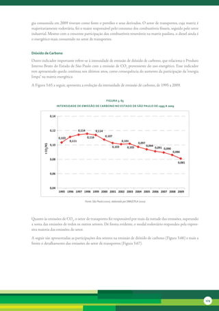 gia	consumida	em	2009	tiveram	como	fonte	o	petróleo	e	seus	derivados.	O	setor	de	transportes,	cuja	matriz	é	
majoritariamente	rodoviária,	foi	o	maior	responsável	pelo	consumo	dos	combustíveis	fósseis,	seguido	pelo	setor	
industrial.	Mesmo	com	a	crescente	participação	dos	combustíveis	renováveis	na	matriz	paulista,	o	diesel	ainda	é	
o	energético	mais	consumido	no	setor	de	transportes.


dióxido de carbono

Outro	indicador	importante	refere-se	à	intensidade	de	emissão	de	dióxido	de	carbono,	que	relaciona	o	Produto	
Interno	Bruto	do	Estado	de	São	Paulo	com	a	emissão	de	CO2	proveniente	do	uso	energético.	Esse	indicador	
tem	apresentado	queda	contínua	nos	últimos	anos,	como	consequência	do	aumento	da	participação	da	“energia	
limpa”	na	matriz	energética.	

A	Figura	3.65	a	seguir,	apresenta	a	evolução	da	intensidade	de	emissão	de	carbono,	de	1995	a	2009.


                                                                   FiGura 3. 65
                          intensidade de eMissão de carbono no estado de são Paulo de 1995 a 2009


                   0,14



                   0,12                    0,114           0,114

                                                   0,116           0,107
                           0,103
                                   0,111                                       0,101
                                                                                              0,097
                   0,10
        t CO2/R$




                                                                       0,103                            0,094
                                                                                    0,102                       0,091 0,090
                                                                                                                              0,086

                   0,08
                                                                                                                                 0,081


                   0,06



                   0,04
                           1995 1996 1997 1998 1999 2000 2001 2002 2003 2004 2005 2006 2007 2008 2009


                                               Fonte: São Paulo (2010), elaborado por SMA/CPLA (2010)




Quanto	às	emissões	de	CO2,	o	setor	de	transportes	foi	responsável	por	mais	da	metade	das	emissões,	superando	
a	soma	das	emissões	de	todos	os	outros	setores.	De	forma	evidente,	o	modal	rodoviário	respondeu	pela	expres-
siva	maioria	das	emissões	do	setor.

A	seguir	são	apresentadas	as	participações	dos	setores	na	emissão	de	dióxido	de	carbono	(Figura	3.66)	e	mais	a	
frente	o	detalhamento	das	emissões	do	setor	de	transportes	(Figura	3.67).




                                                                                                                                         179
 