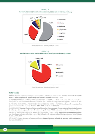FiGura 3. 66
                        ParticiPação dos setores na eMissão de co2 do estado de são Paulo eM 2009


                                                         0,92%
                                             3,13% 3,10%       0,64%
                                                                                                           Transportes
                                             5,66%
                                                                                    56,82%                 Industrial

                                                                                                           Residencial

                                                                                                           Agropecuário

                                                                                                           Energé co
                                   29,73%
                                                                                                           Comercial

                                                                                                           Público



                                                  Fonte: São Paulo (2010), elaborado por SMA/CPLA (2010)



                                                                     FiGura 3. 67
                           eMissão de co2 no setor de transPortes no estado de são Paulo eM 2009


                                                        3,61% 1,20%

                                         13,38%
                                                                                 81,81%              Rodoviário

                                                                                                     Aéreo

                                                                                                     Hidroviário

                                                                                                     Ferroviário




                                                  Fonte: São Paulo (2010), elaborado por SMA/CPLA (2010)



      referências
      BRASIL.	Ministério	da	Ciência	e	Tecnologia.	Coordenação-Geral	de	Mudanças	Globais	de	Clima,	2010.	2º Comunicação Nacional do
      Brasil à Convenção-Quadro das Nações Unidas sobre Mudança do Clima. Brasília:	MCT,	2010.	
      COMPANHIA	AMBIENTAL	DO	ESTADO	DE	SÃO	PAULO	–	CETESB.	Consulta	Pública	dos	Relatórios	de	Referência	para	o	Inven-
      tário	Estadual	de	Gases	de	Efeito	Estufa	do	Estado	de	São	Paulo.	2010i.	Disponível	em:	<http://www.cetesb.sp.gov.br>.	Acesso	em:	dez.2010.
      FUNDAÇÃO	DE	AMPARO	À	PESQUISA	DO	ESTADO	DE	SÃO	PAULO	–	FAPESP.	Contribuições da pesquisa paulista
      para o conhecimento sobre mudanças climáticas (1992-2008).	São	Paulo:	FAPESP,	2008.
      MARENGO,	J.	A.	Mudanças Climáticas Globais e seus Efeitos sobre a Biodiversidade: Caracterização do Clima Atual e Definição
      das Alterações Climáticas para o Território Brasileiro ao longo do Século XXI. Brasília:	Ministério	do	Meio	Ambiente,	2007.
      PAINEL	INTERGOVERNAMENTAL	SOBRE	MUDANÇAS	DO	CLIMA	–	IPCC.	Sumário para os formuladores de políti-
      cas. Contribuição do Grupo de Trabalho I para o Quarto Relatório de Avaliação do Painel Intergovernamental sobre Mudança
      do Clima.	IPCC:	2007.
      SÃO	PAULO	(Estado).	Secretaria	de	Saneamento	e	Energia.	Balanço Energético do Estado de São Paulo 2010: Ano Base 2009.	
      São	Paulo:	SSE/SP,	2010.




180
 