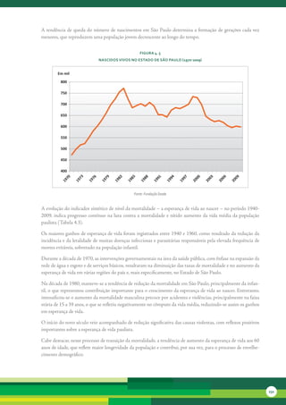 A	tendência	de	queda	do	número	de	nascimentos	em	São	Paulo	determina	a	formação	de	gerações	cada	vez	
menores,	que	reproduzem	uma	população	jovem	decrescente	ao	longo	do	tempo.


                                                   FiGura 4. 5
                             nascidos vivos no estado de são Paulo (1970-2009)


        Em mil

         800

         750

         700

         650

         600

         550

         500

         450

         400
                  73




                                            85




                                                                                            06
                                                                             97
                               79


                                      82




                                                    88




                                                                        94




                                                                                  00
           70




                                                             91




                                                                                                 09
                        76




                                                                                       03
          19


                 19


                       19


                             19


                                    19


                                           19


                                                   19


                                                           19


                                                                   19


                                                                             19


                                                                                  20


                                                                                       20


                                                                                            20


                                                                                                 20
                                                Fonte: Fundação Seade


A	evolução	do	indicador	sintético	de	nível	da	mortalidade	–	a	esperança	de	vida	ao	nascer	–	no	período	1940-
2009,	indica	progresso	contínuo	na	luta	contra	a	mortalidade	e	nítido	aumento	da	vida	média	da	população	
paulista	(Tabela	4.3).

Os	maiores	ganhos	de	esperança	de	vida	foram	registrados	entre	1940	e	1960,	como	resultado	da	redução	da	
incidência	e	da	letalidade	de	muitas	doenças	infecciosas	e	parasitárias	responsáveis	pela	elevada	frequência	de	
mortes	evitáveis,	sobretudo	na	população	infantil.	

Durante	a	década	de	1970,	as	intervenções	governamentais	na	área	da	saúde	pública,	com	ênfase	na	expansão	da	
rede	de	água	e	esgoto	e	de	serviços	básicos,	resultaram	na	diminuição	das	taxas	de	mortalidade	e	no	aumento	da	
esperança	de	vida	em	várias	regiões	do	país	e,	mais	especificamente,	no	Estado	de	São	Paulo.	

Na	década	de	1980,	manteve-se	a	tendência	de	redução	da	mortalidade	em	São	Paulo,	principalmente	da	infan-
til,	o	que	representou	contribuição	importante	para	o	crescimento	da	esperança	de	vida	ao	nascer.	Entretanto,	
intensificou-se	o	aumento	da	mortalidade	masculina	precoce	por	acidentes	e	violências,	principalmente	na	faixa	
etária	de	15	a	39	anos,	o	que	se	refletiu	negativamente	no	cômputo	da	vida	média,	reduzindo-se	assim	os	ganhos	
em	esperança	de	vida.

O	início	do	novo	século	veio	acompanhado	de	redução	significativa	das	causas	violentas,	com	reflexos	positivos	
importantes	sobre	a	esperança	de	vida	paulista.

Cabe	destacar,	nesse	processo	de	transição	da	mortalidade,	a	tendência	de	aumento	da	esperança	de	vida	aos	60	
anos	de	idade,	que	reflete	maior	longevidade	da	população	e	contribui,	por	sua	vez,	para	o	processo	de	envelhe-
cimento	demográfico.




                                                                                                                   231
 