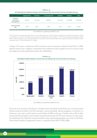 tabela 2. 10
                distribuição do eMPreGo ForMal no estado de são Paulo Por setor da econoMia eM 2009

                                       agropecuária          comércio             construção civil         indústria          serviços          total

           número
          de vínculos                      372.451           2.322.390                566.575              2.714.326          6.103.389       12.079.131
         empregatícios


        Parcela do total
                                            3,08               19,23                   4,69                   22,47             50,53          100,00
              (%)


                                                            Fonte: SEADE (2010c), elaborado por SMA/CPLA (2010)

     Nota:	O	número	de	empregos	apresentado	refere-se,	em	uma	determinada	data,	ao	total	de	vínculos	empregatícios	remunerados,	efetivamente	ocupados	
     por	trabalhadores	com	carteira	de	trabalho	assinada	(regime	da	Consolidação	das	Leis	do	Trabalho	–	CLT),	estatutários	(funcionários	públicos)	e	trabal-
     hadores	avulsos,	temporários	e	outros,	desde	que	formalmente	contratados,	informados	pelos	estabelecimentos	quando	da	elaboração	da	Relação	Anual	de	
     Informações	Sociais	–	RAIS,	do	Ministério	do	Trabalho.



     A	Figura	2.33	mostra	o	rendimento	médio	mensal	por	setor	da	economia	no	Estado	de	São	Paulo	em	2009.	
     Podemos	observar	que	a	indústria	é	responsável	maior	rendimento	médio,	seguido	do	setor	de	serviços,	muito	
     pela	exigência	de	maior	qualificação	por	parte	dos	trabalhadores.


                                                                              FiGura 2. 33
                              rendiMento Médio Mensal Por setor da econoMia no estado de são Paulo eM 2009


                                2.500,00

                                                                                                              2.076,16
                                2.000,00                                                                                          1.885,02



                                1.500,00                                                  1.400,71
                                                                     1.296,69
                 Reais (R$)




                                1.000,00           930,66



                                 500,00



                                    0,00
                                              Agropecuária             Comércio          Construção               Indústria        Serviços
                                                                                            Civil


                                                            Fonte: SEADE (2010c), elaborado por SMA/CPLA (2010)



     Dentro	do	setor	de	serviços,	vale	destacar	a	atividade	turística	do	Estado	de	São	Paulo,	que	é	um	dos	principais	
     destinos	turísticos	do	Brasil.	Com	645	municípios	e	imensa	diversidade	cultural,	paisagística	e	de	atrativos,	é	o	
     Estado	que	mais	emite	e	recebe	turistas	no	país.	Dados	de	2006	revelam	que	o	Estado	recebeu	29%	do	fluxo	
     turístico	doméstico	brasileiro,	sendo	também	responsável	pela	emissão	de	41%	dos	turistas	para	as	outras	unida-
     des	da	federação.	Dos	30	destinos	turísticos	brasileiros	mais	visitados	pela	população,	cinco	estão	em	São	Paulo:	
     Praia	Grande,	Ubatuba,	Caraguatatuba,	Santos	e	a	capital	São	Paulo	(SELT/FIPE,	2008).




50
 